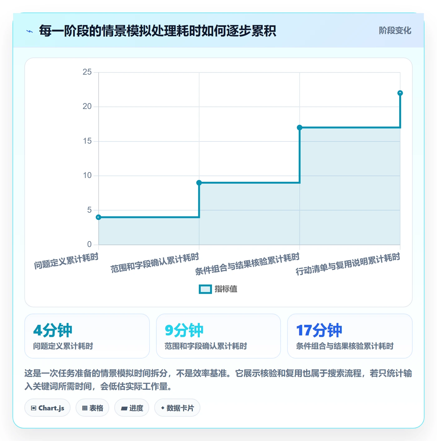 列表视图搜索全流程:项目经理最佳实践与一文讲清