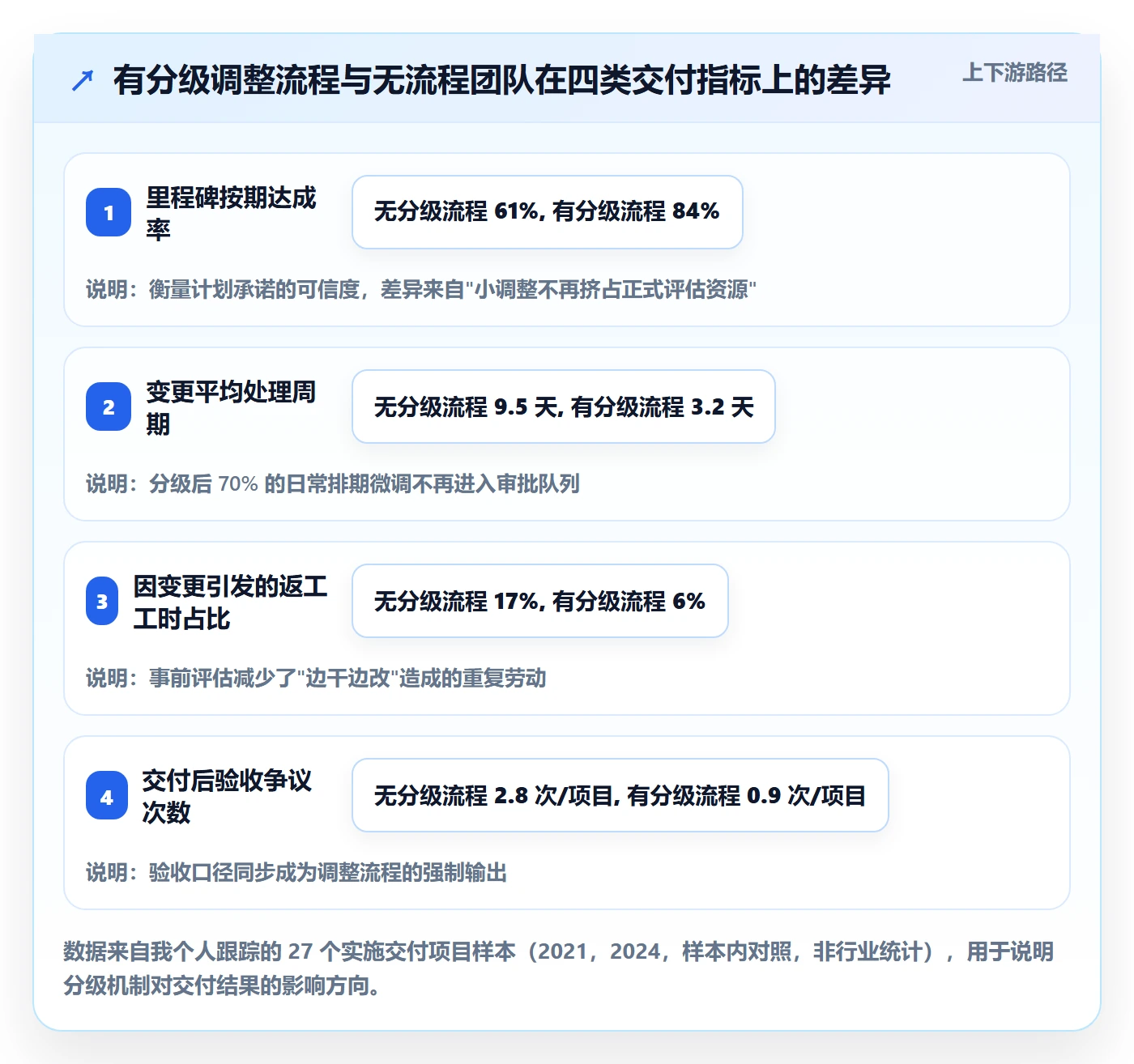 项目规划计划调整全流程：实施团队流程优化与一文讲清