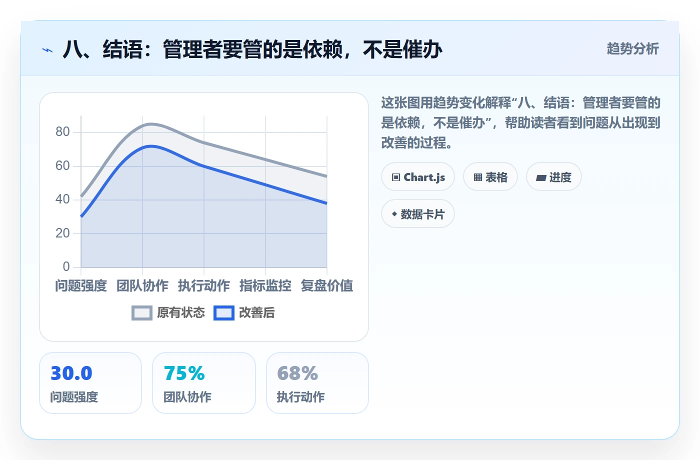 八、结语：管理者要管的是依赖，不是催办