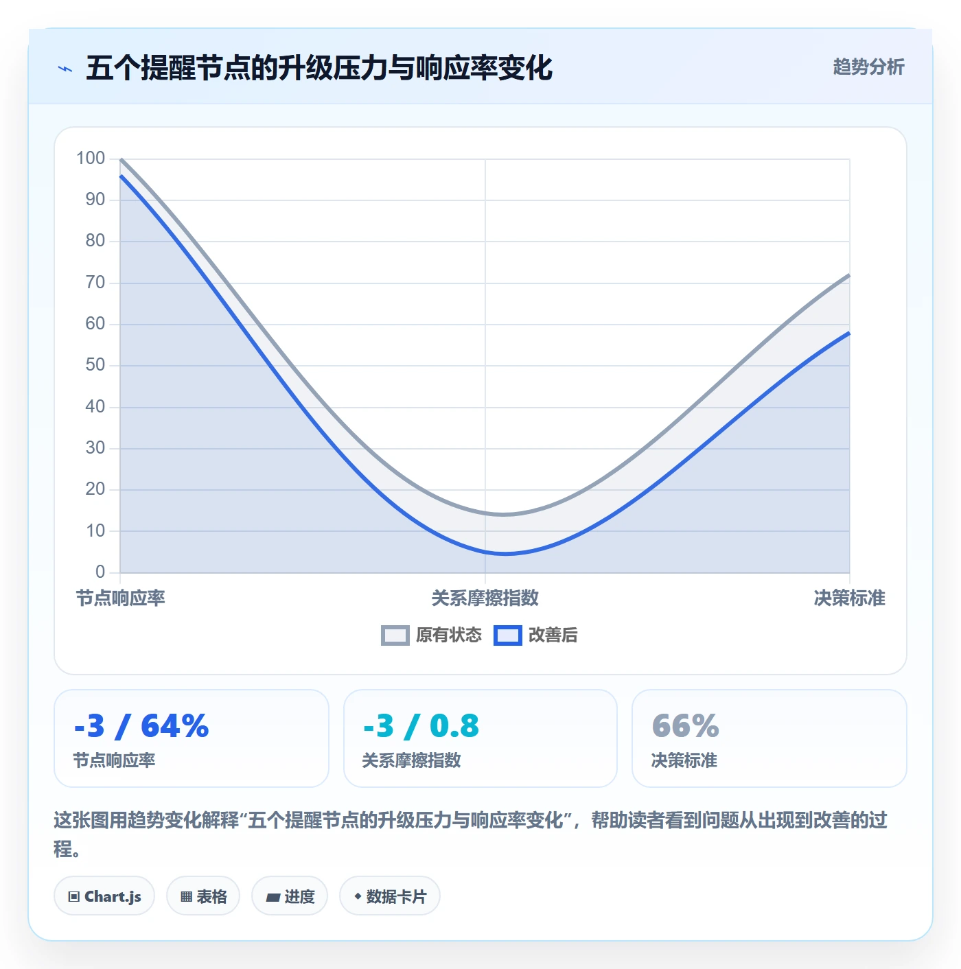 任务提醒催办教程:PMO协同管理,避坑指南