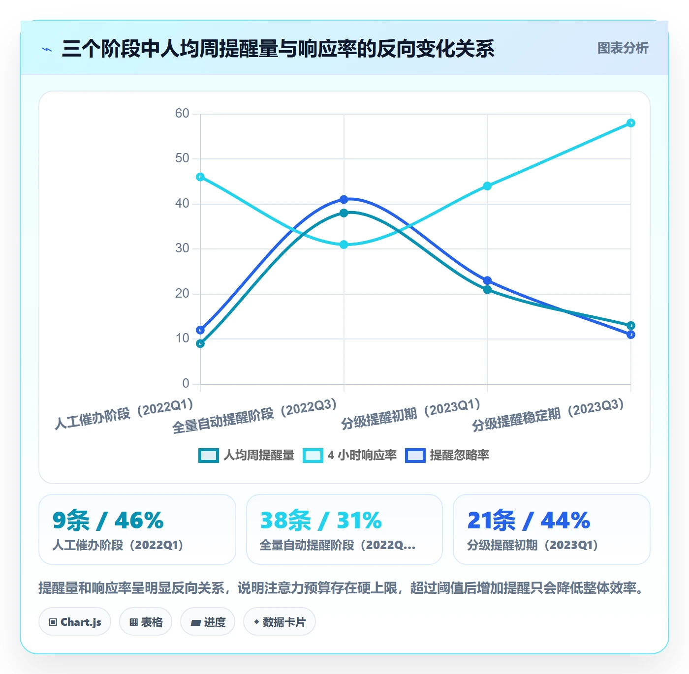 自动提醒管理指南:项目成员如何做好任务提醒,数据分析全流程