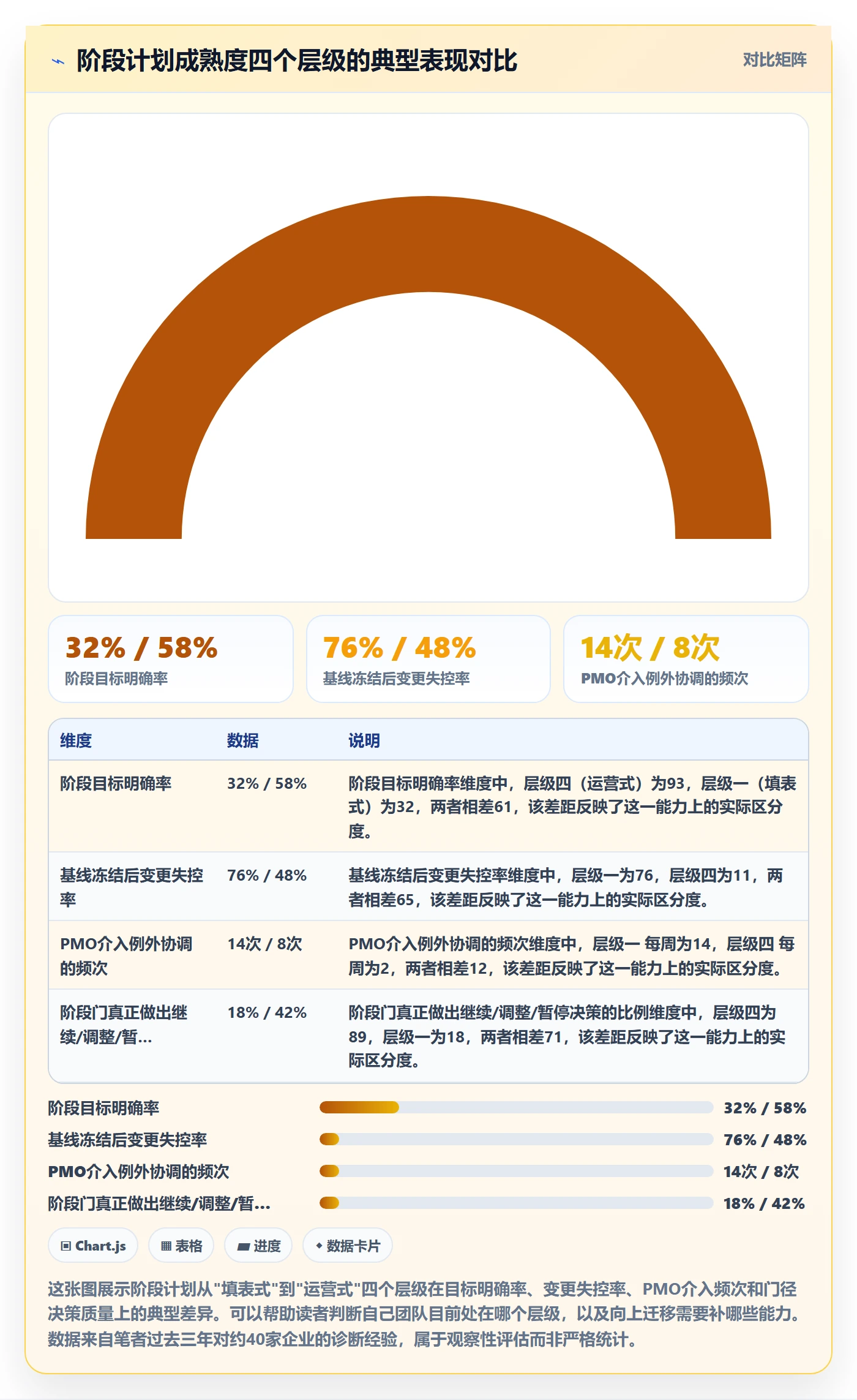 阶段计划管理指南：PMO如何做好项目规划，实操方法全流程