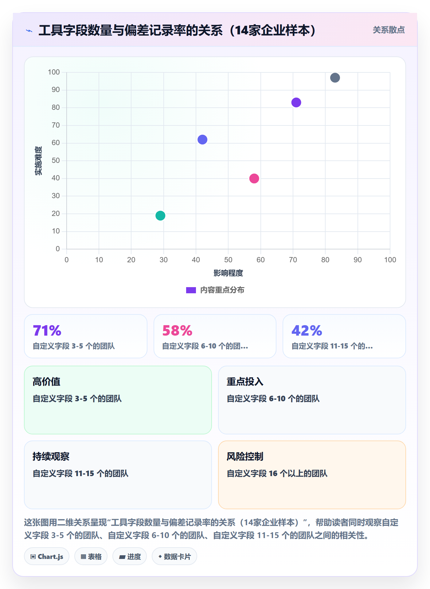 进展流程与规范:管理层进度跟踪入门指南关键指标