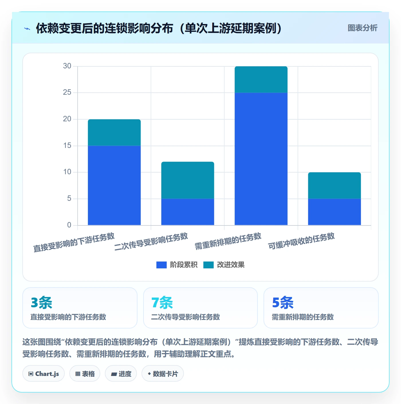 FF管理指南:企业管理者如何做好任务依赖,协同管理全流程