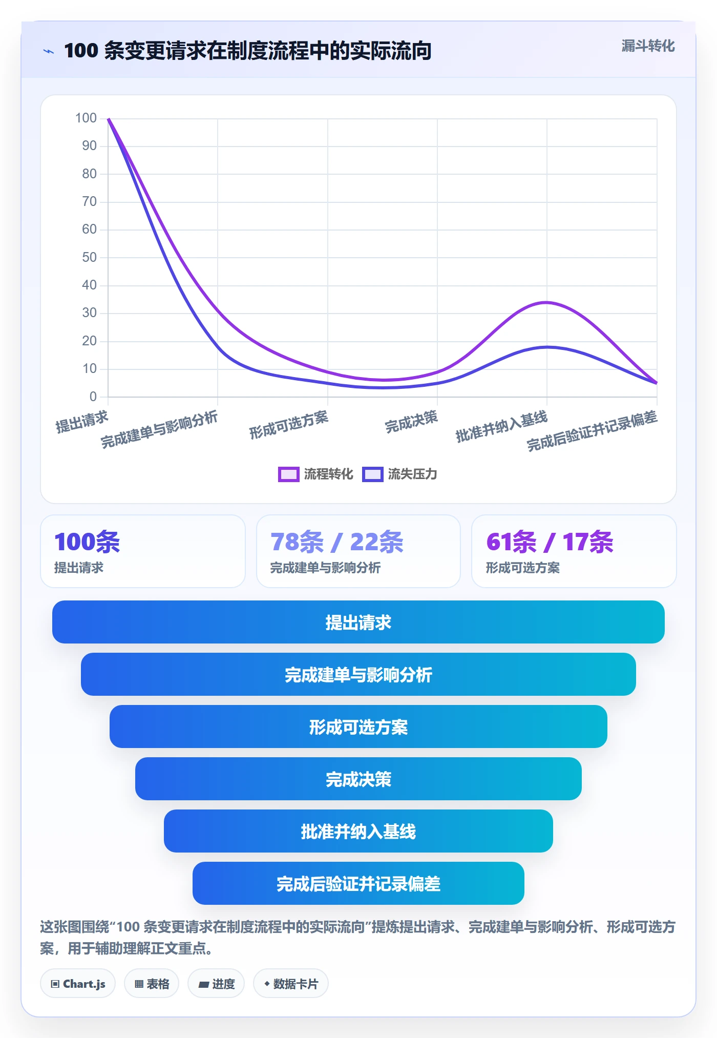 范围管理方法大全：企业管理者项目范围制度设计落地清单