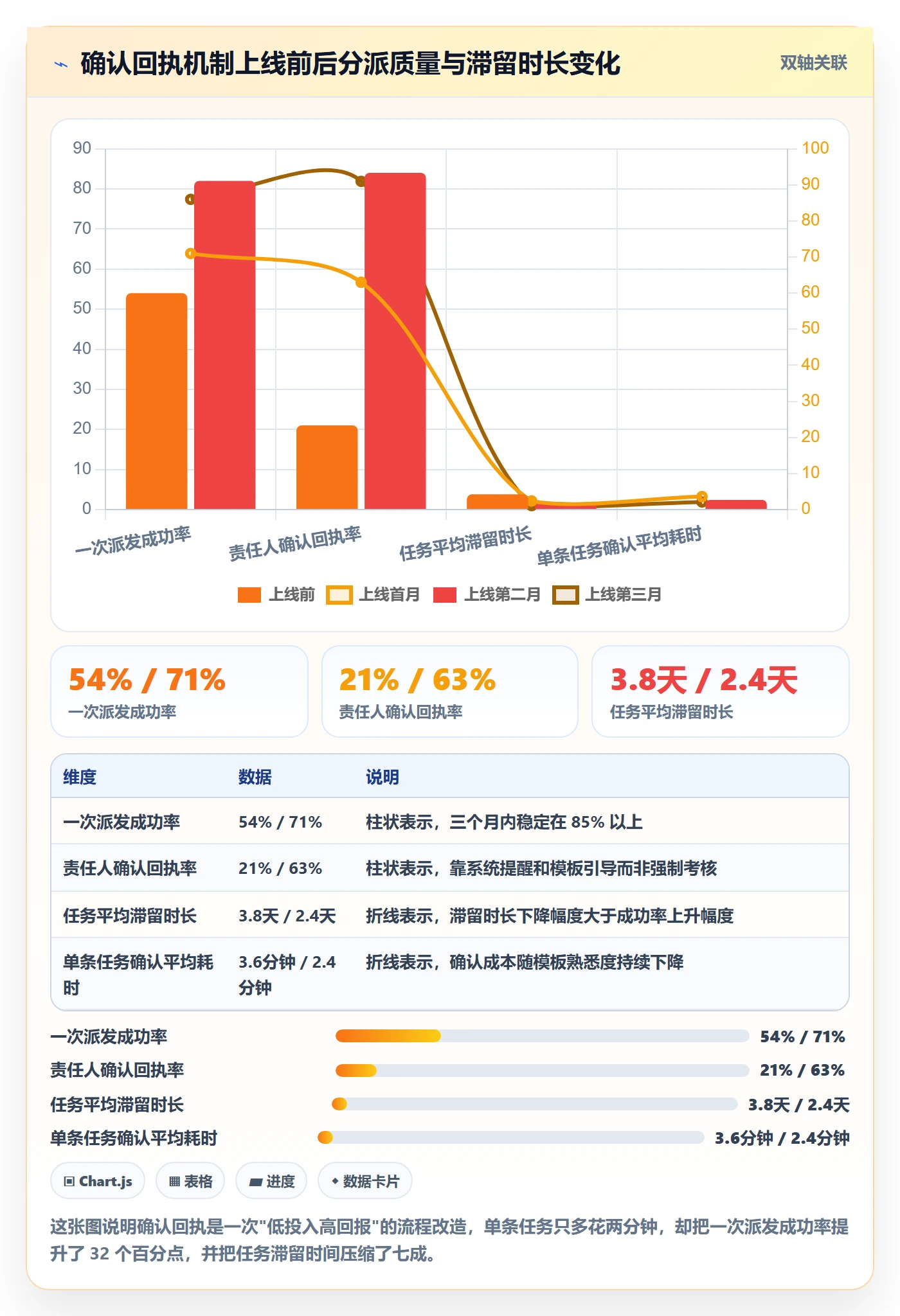 任务分派派发全流程:项目成员实操方法与一文讲清