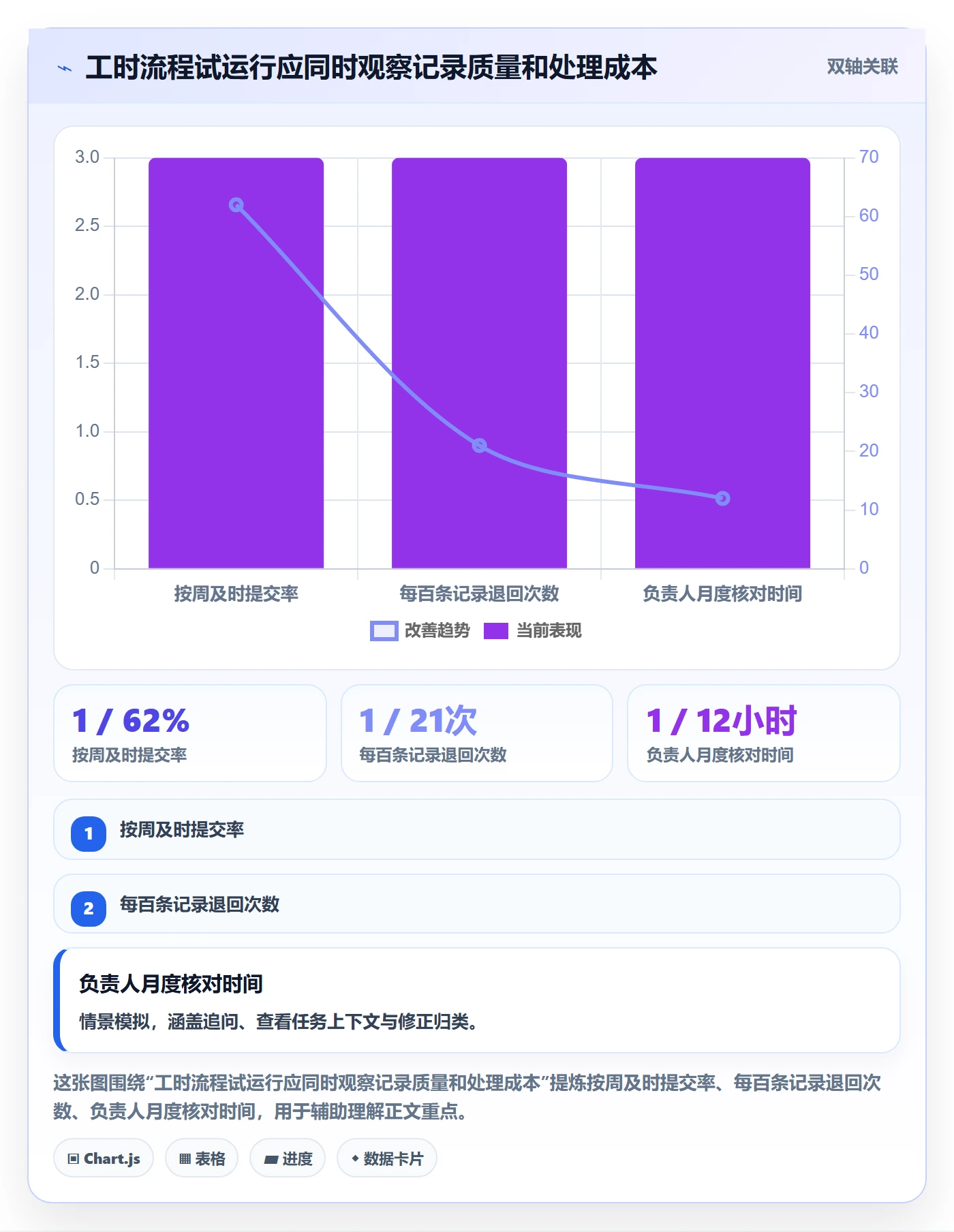 审批落地方案:项目负责人开展工时表的效率提升案例解析