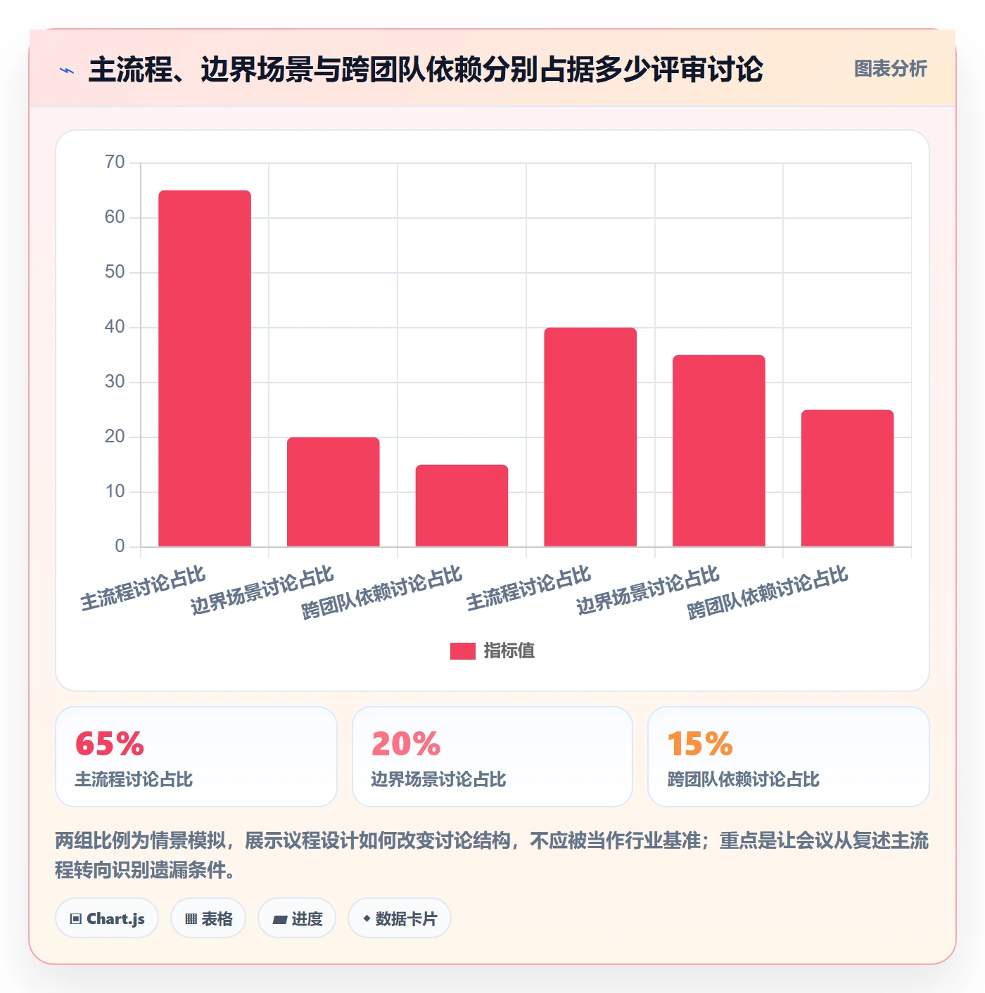 需求评审最佳实践:项目经理需求管理落地方案,常见问题