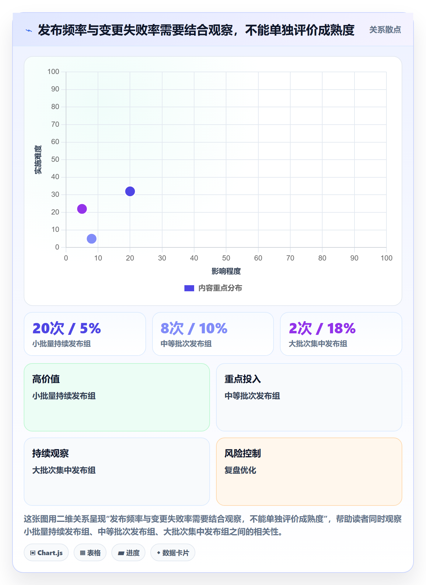 上线计划流程与规范：研发团队发布管理入门指南关键指标