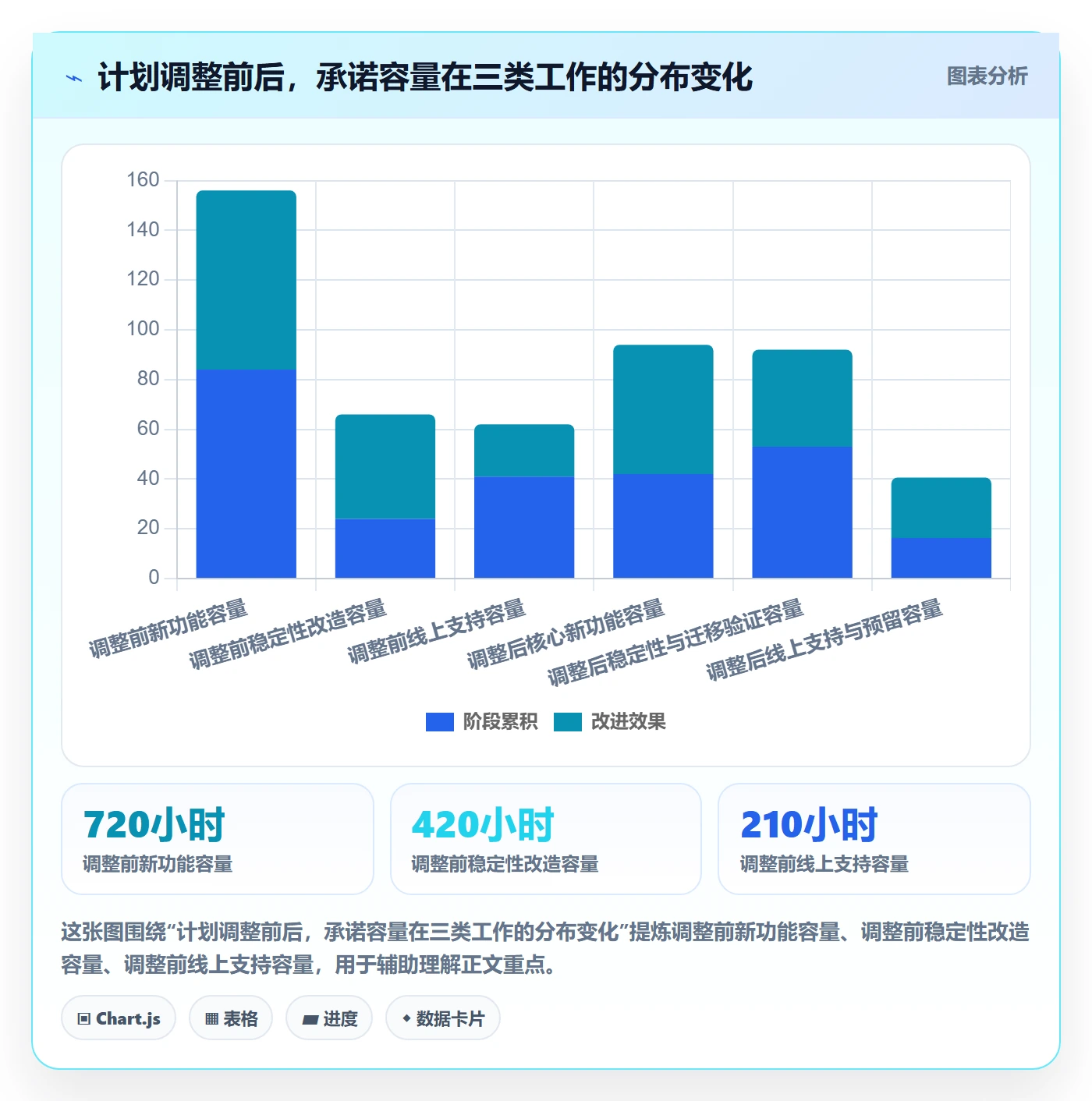 资源分配流程与规范：研发团队资源管理协同管理关键指标