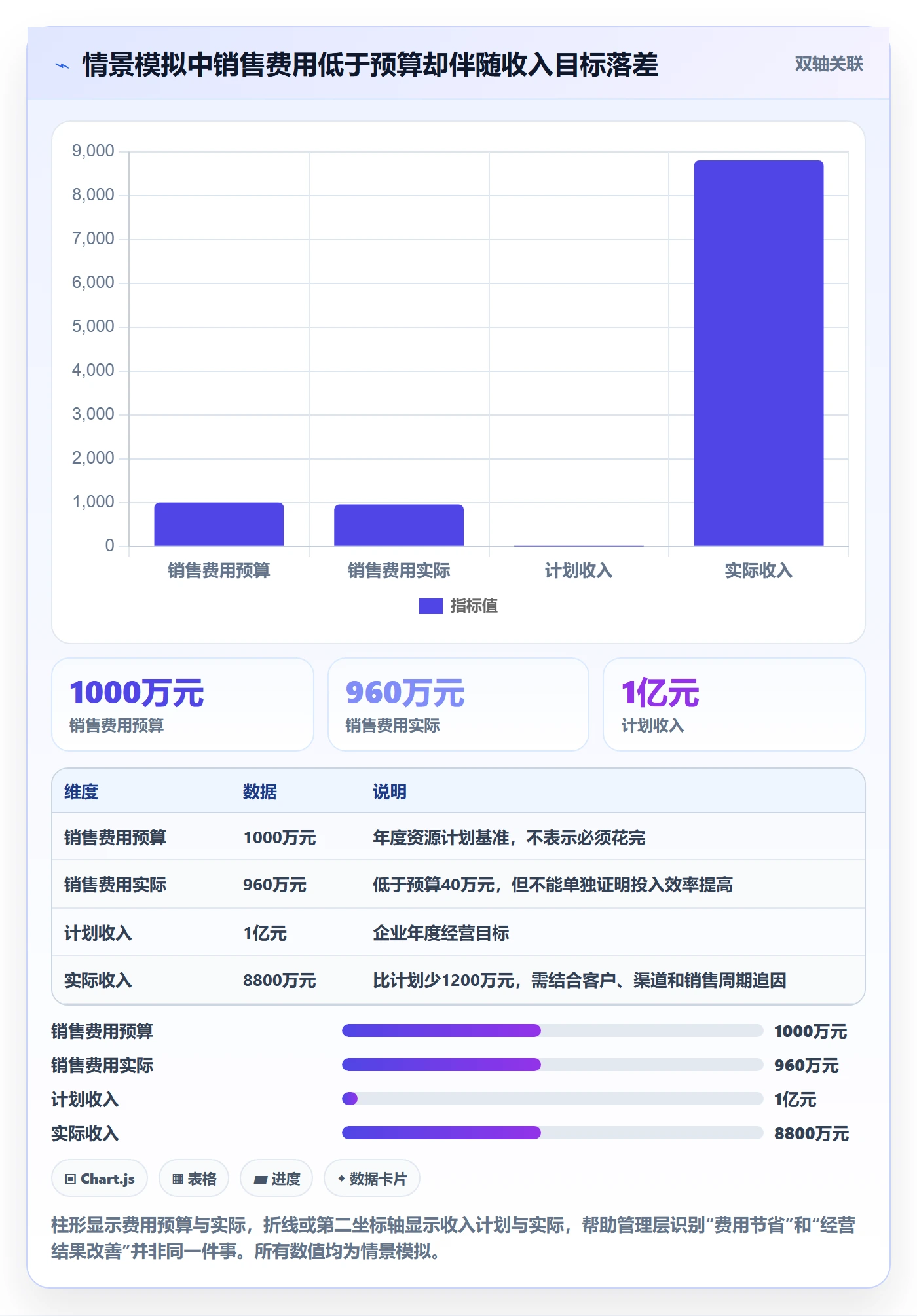 成本管理费用教程:管理层入门指南,避坑指南
