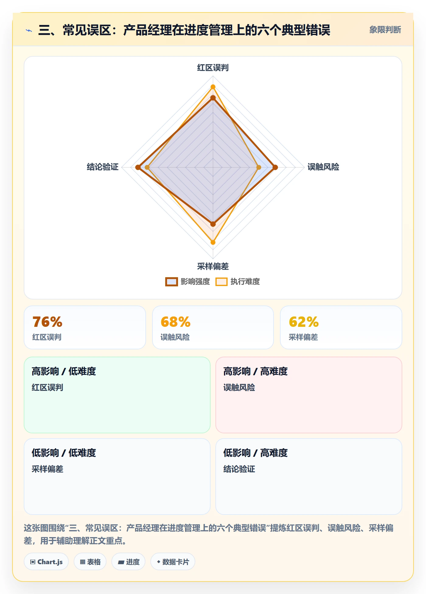 三、常见误区:产品经理在进度管理上的六个典型错误
