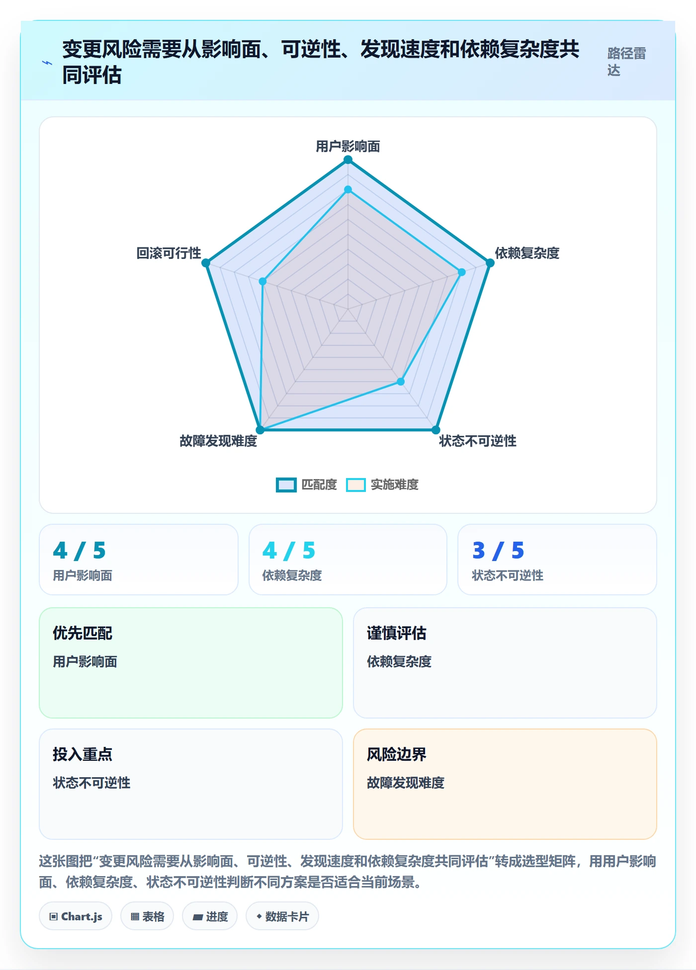 发布管理如何做好灰度发布？项目负责人风险控制与操作步骤