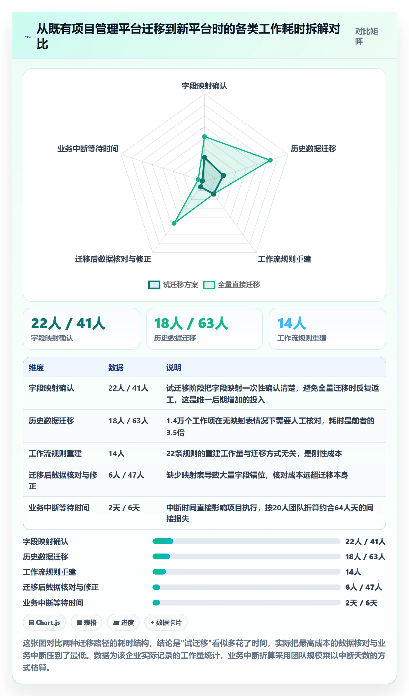 项目模板如何做好标准项目?管理层落地方案与操作步骤