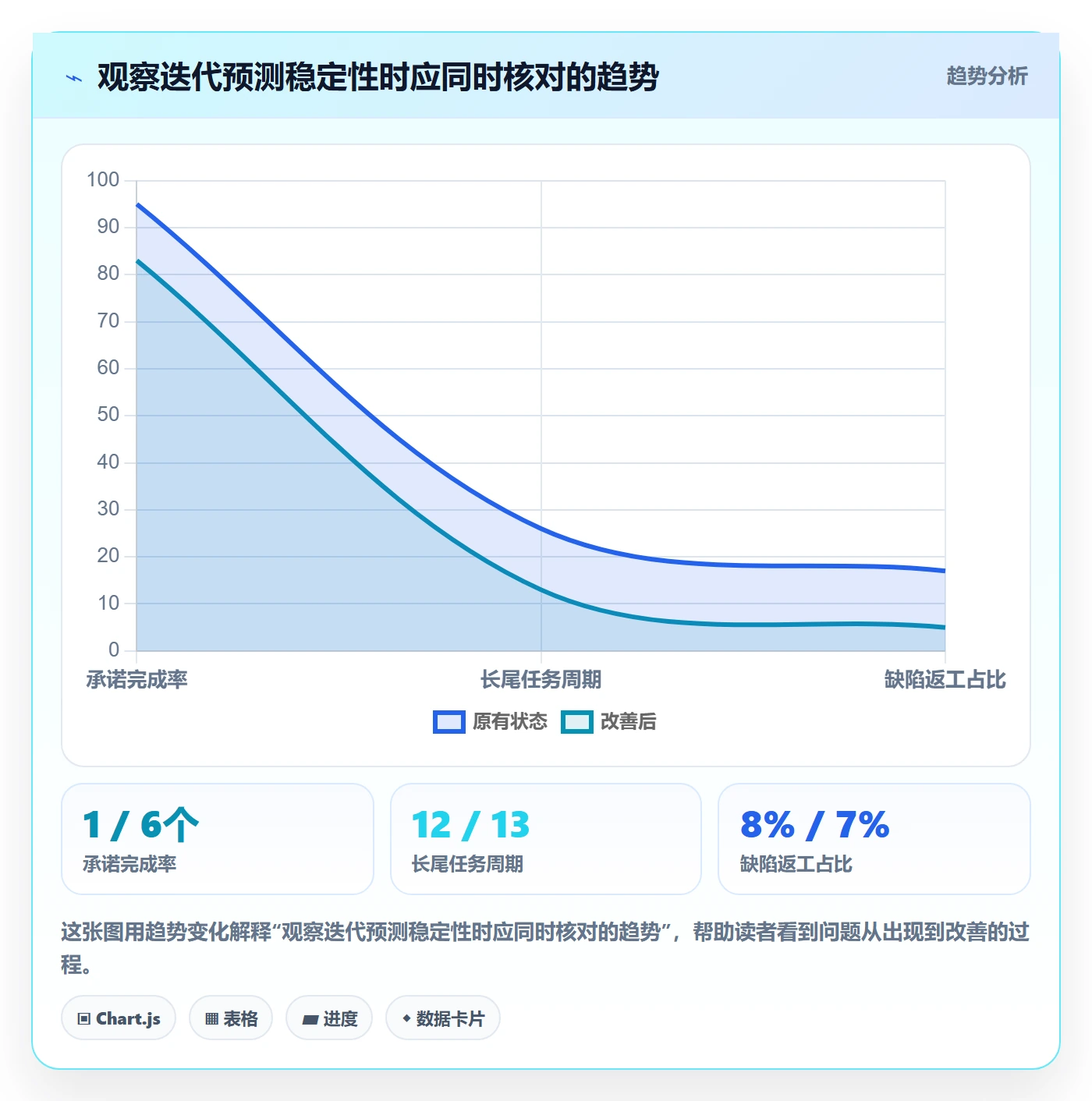 迭代管理迭代任务教程：企业管理者数据分析，避坑指南