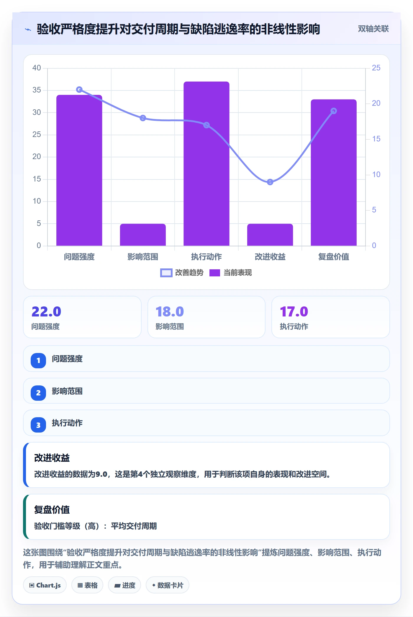 任务验收如何做好审核?管理层入门指南与操作步骤