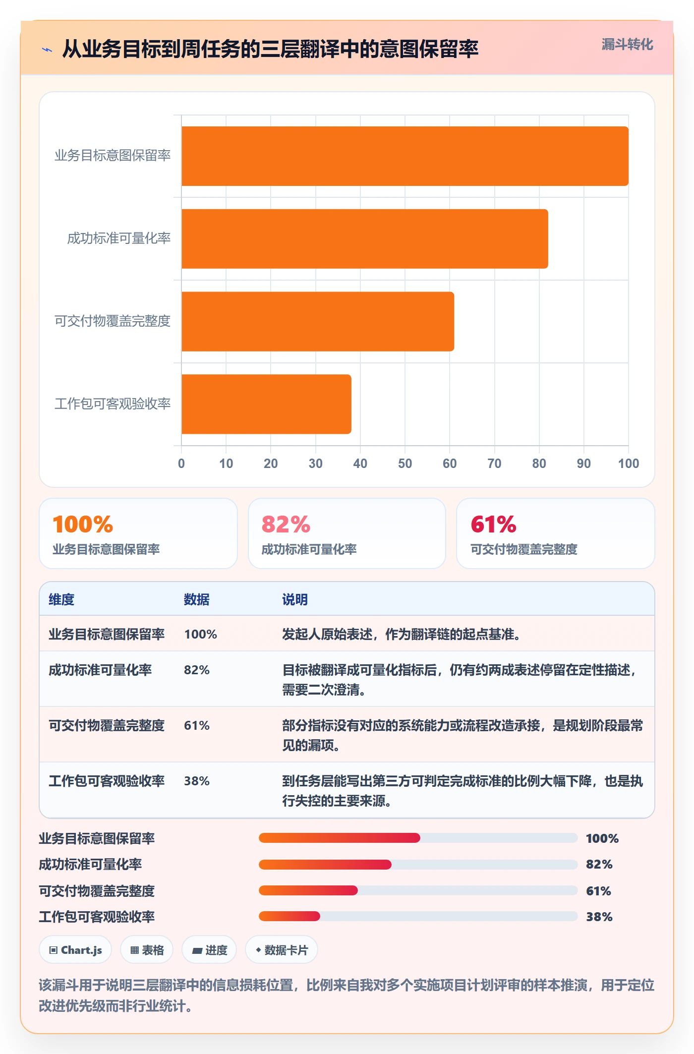 项目规划如何做好项目计划？实施团队最佳实践与操作步骤
