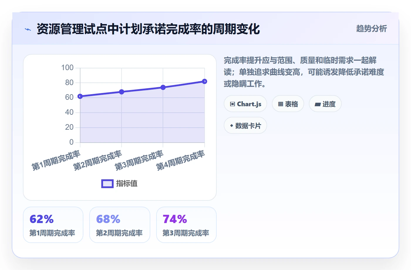 团队怎么做？产品经理最佳实践：资源管理从0到1