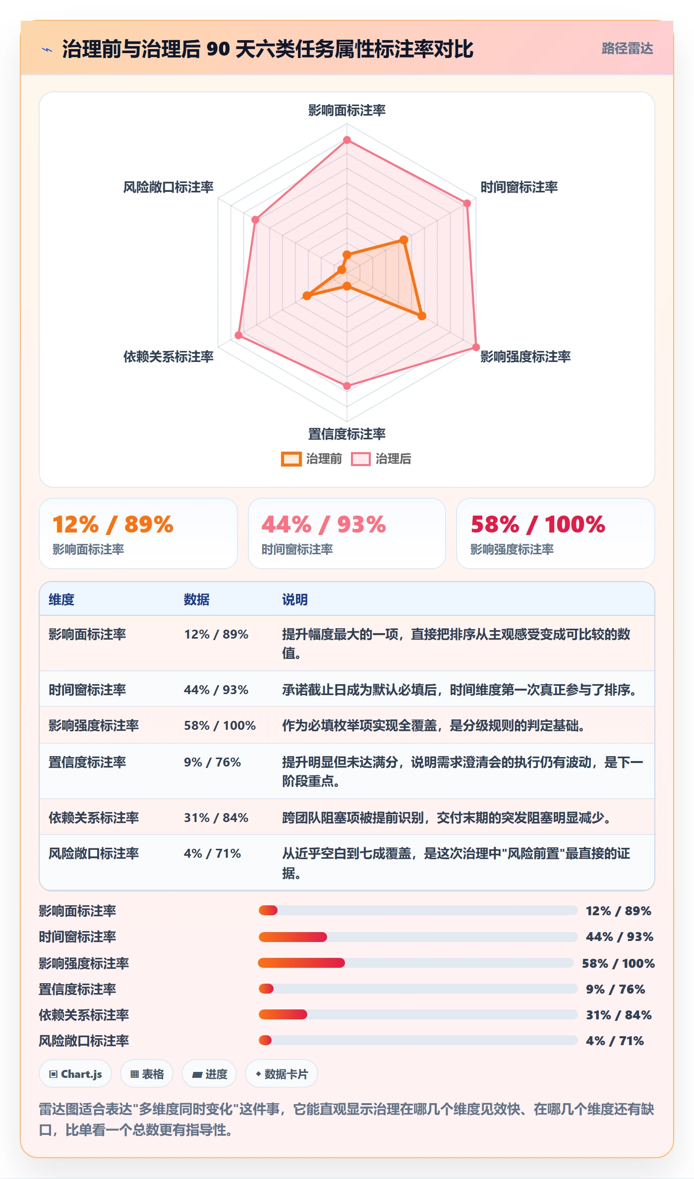 优先级管理指南：项目成员如何做好任务属性，风险控制全流程