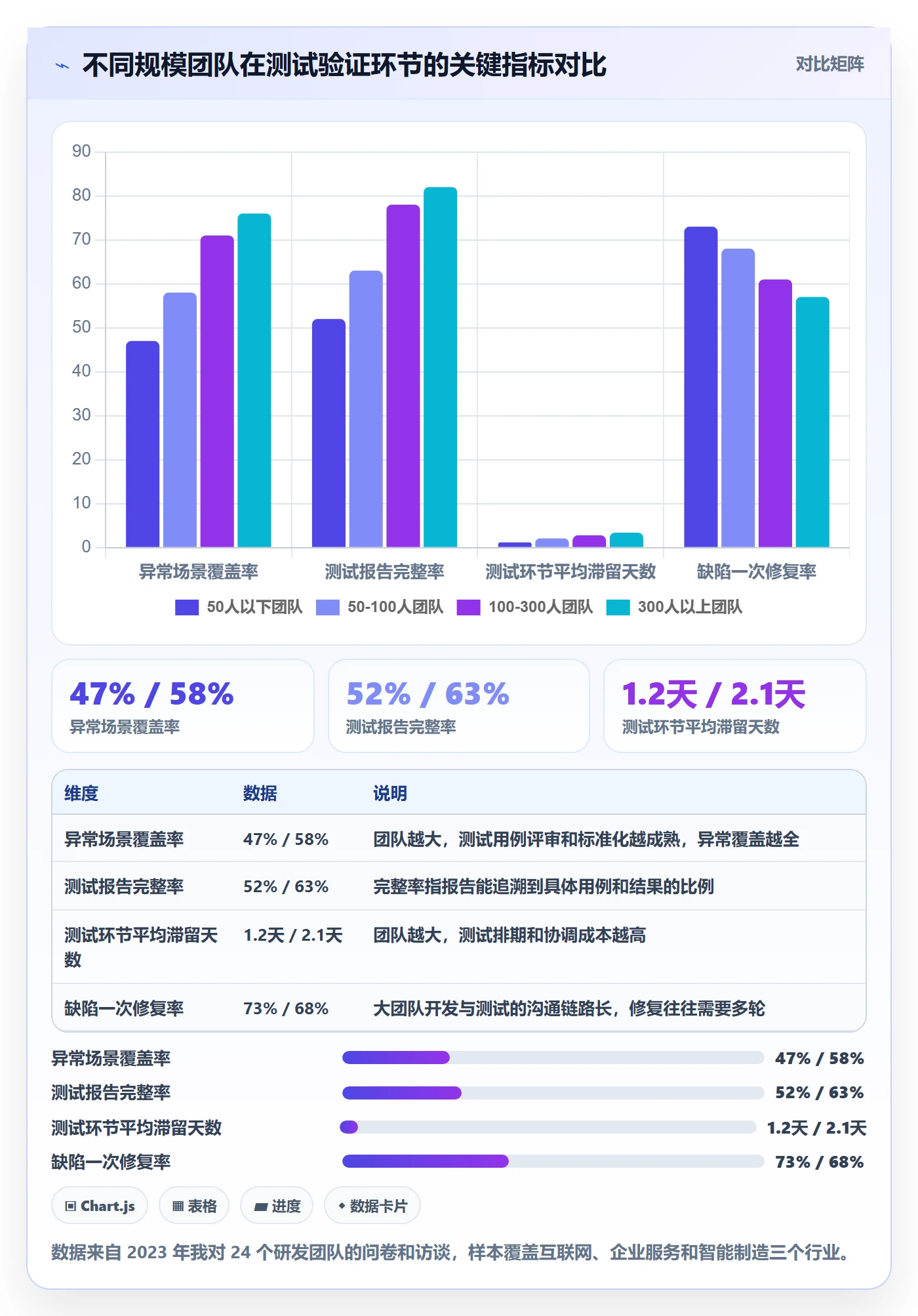 任务验收验收全流程:研发团队流程优化与一文讲清