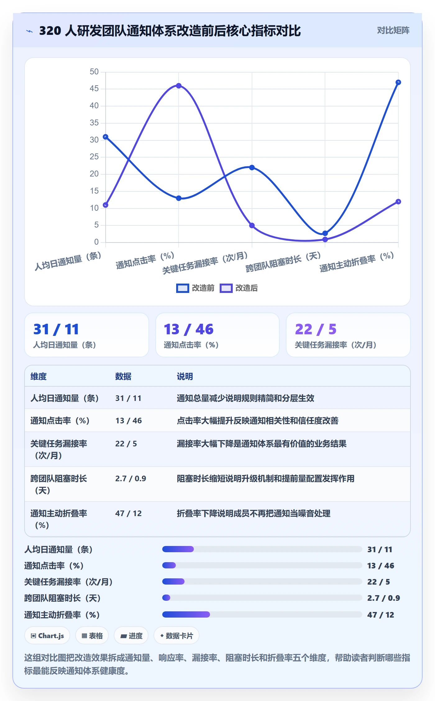 消息通知怎么做?项目成员最佳实践:任务提醒从0到1