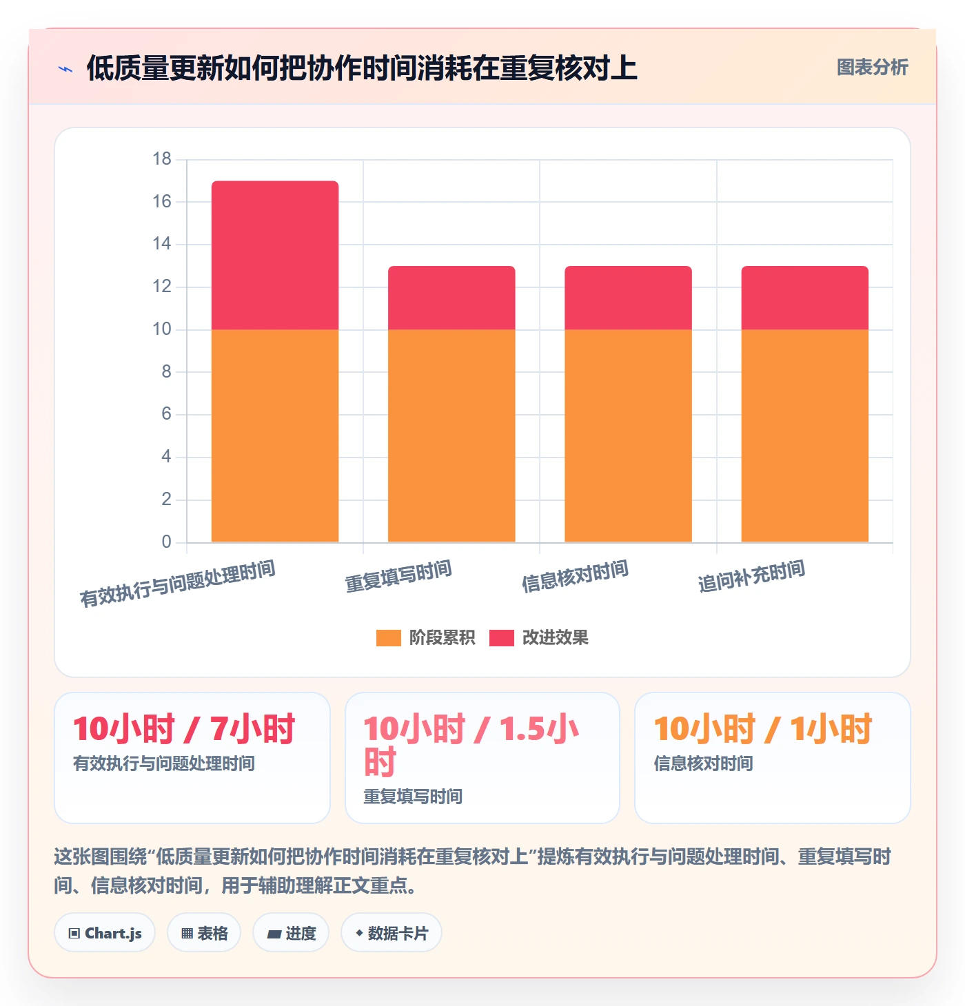 进度跟踪如何做好更新记录?跨部门团队落地方案与操作步骤