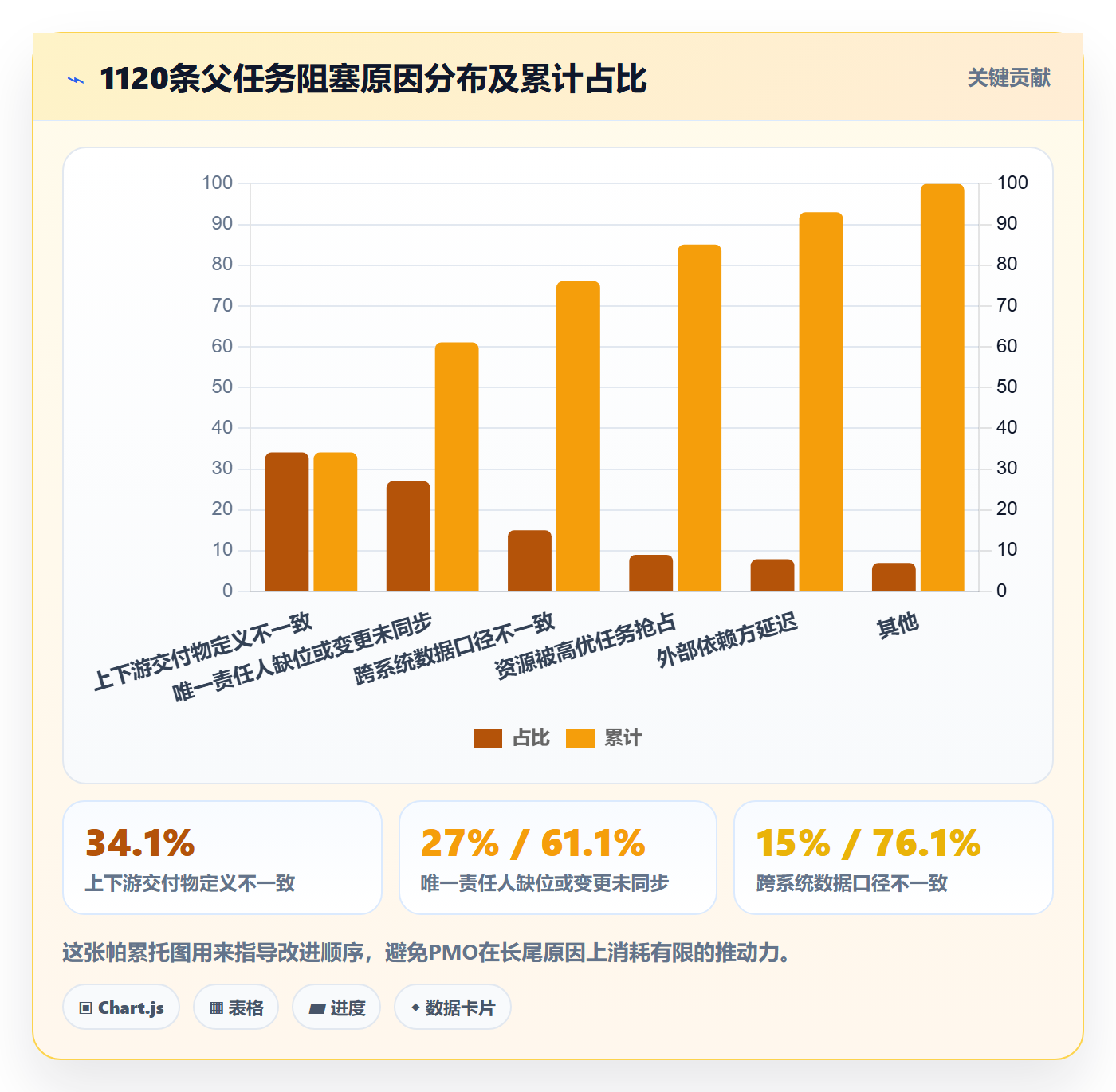 父任务实操方法:PMO提升任务管理效率的协同管理方法与模板
