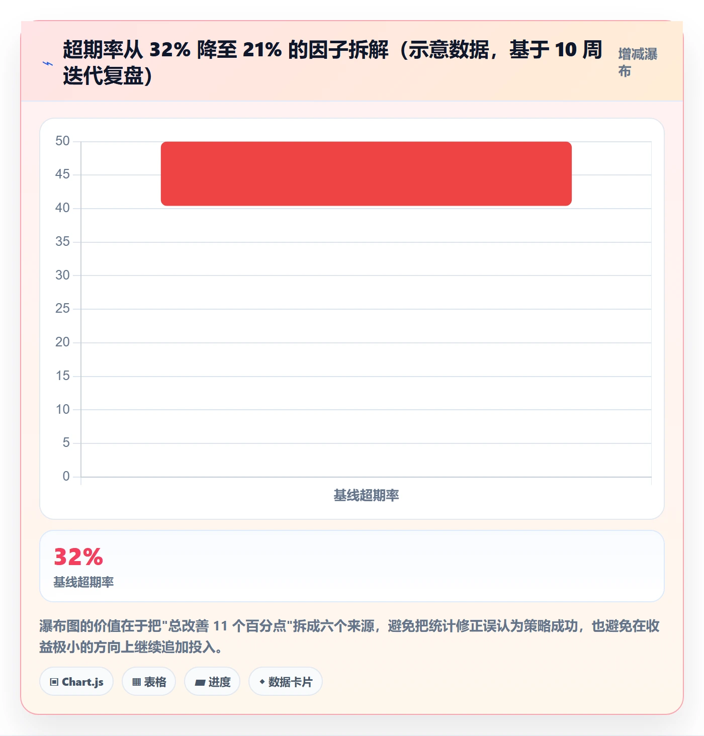 任务提醒超期提醒教程:产品经理数据分析,避坑指南