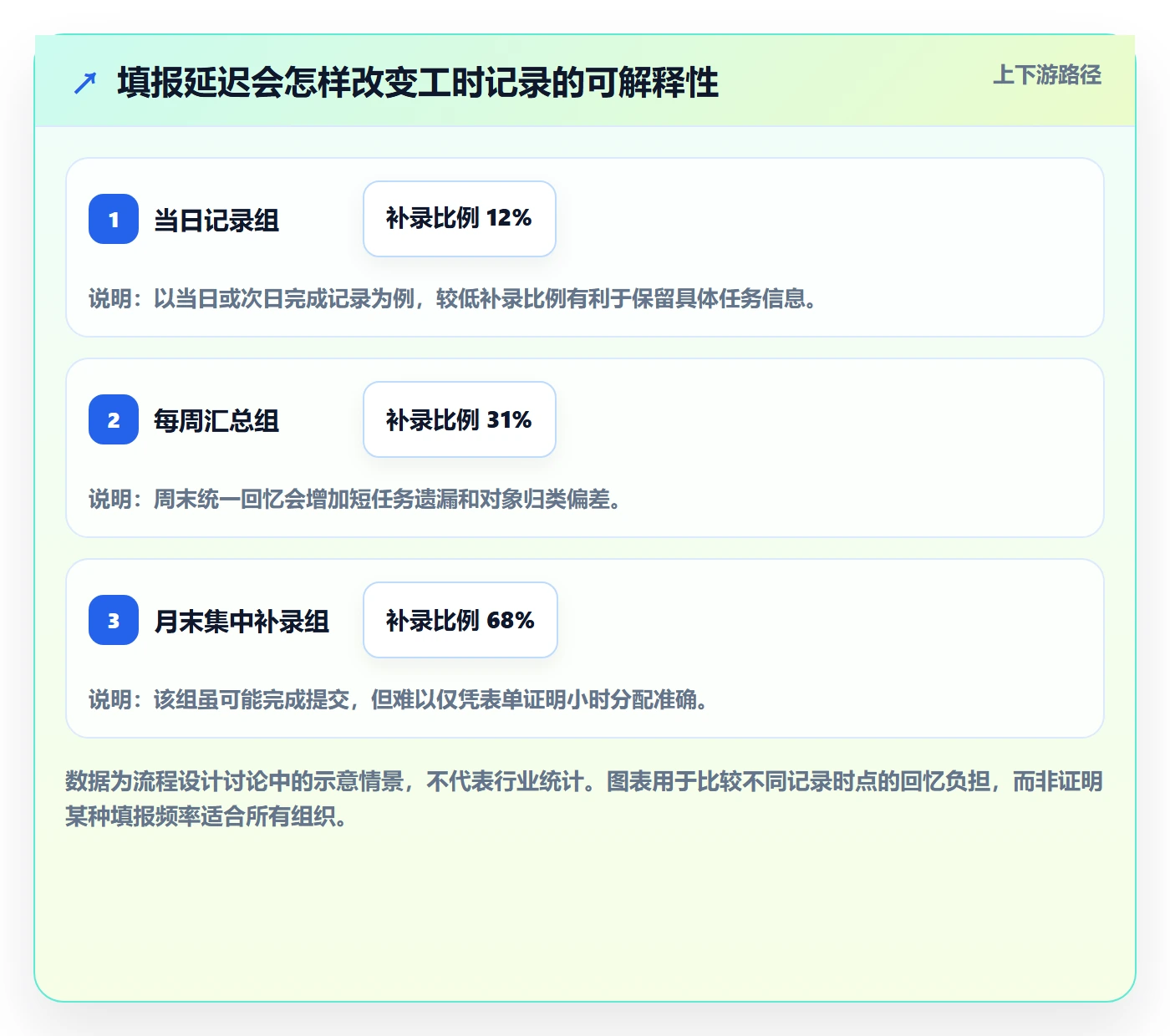 工时表Timesheet教程：跨部门团队落地方案，避坑指南
