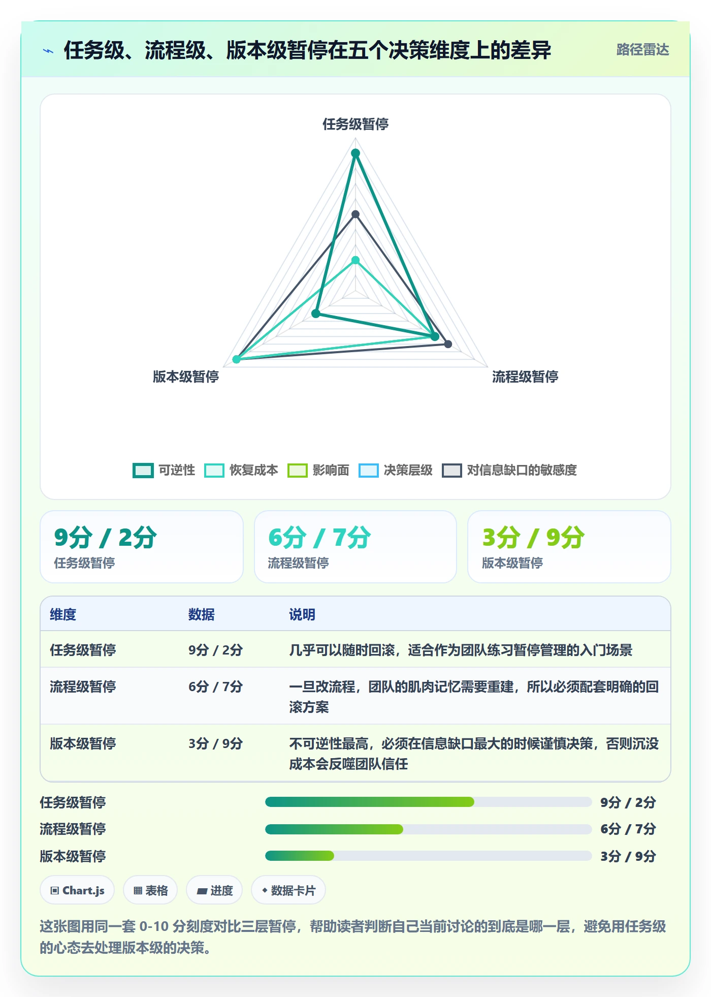 暂停管理指南：产品经理如何做好任务执行，流程优化全流程