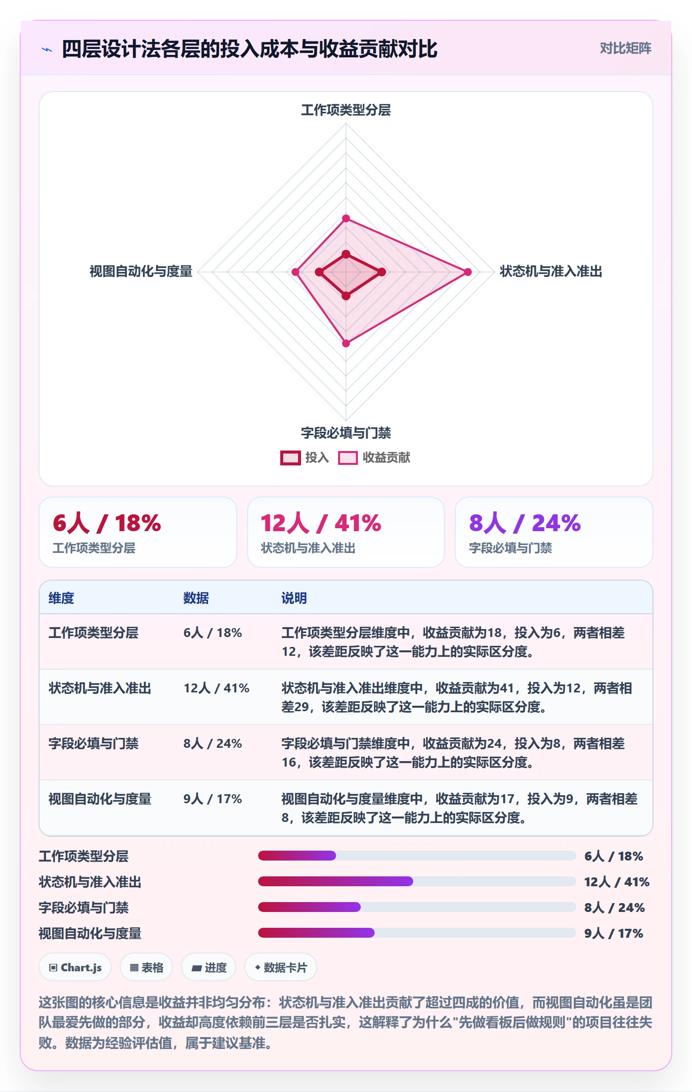 状态怎么做?跨部门团队效率提升:任务属性从0到1