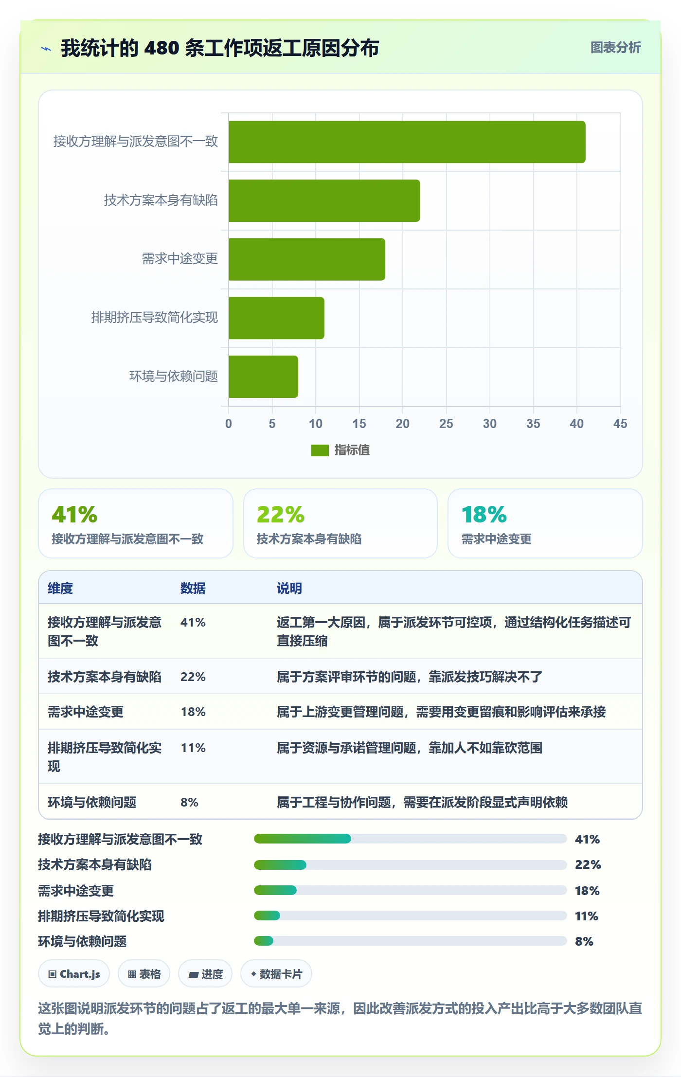 任务分派派发教程：产品经理入门指南，避坑指南