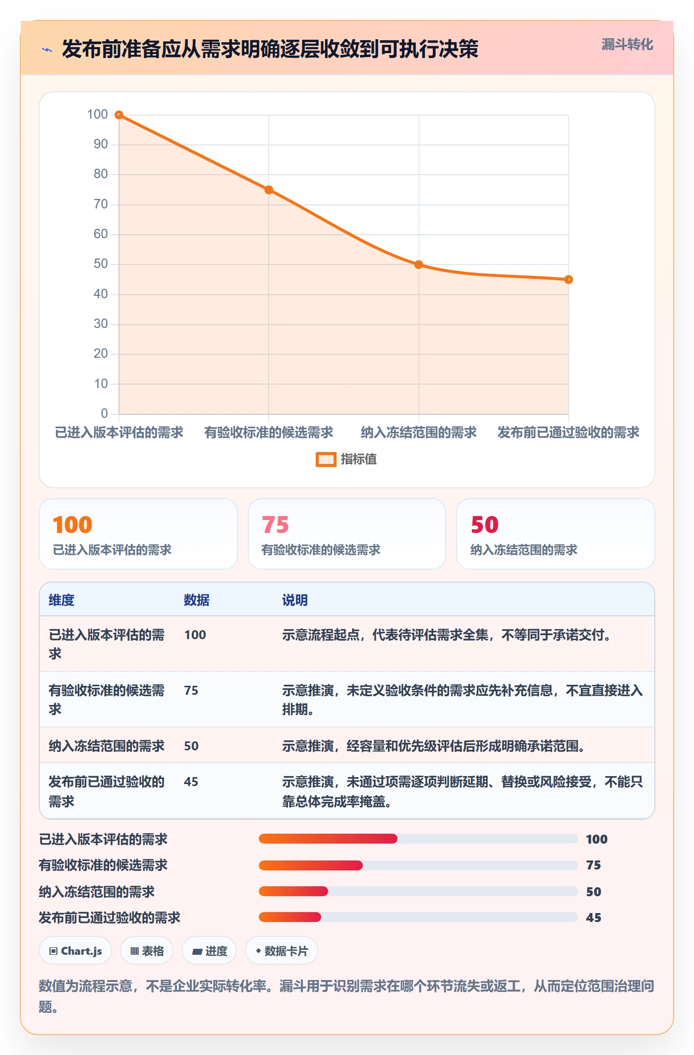 版本发布时间怎么做?企业管理者最佳实践:版本管理从0到1