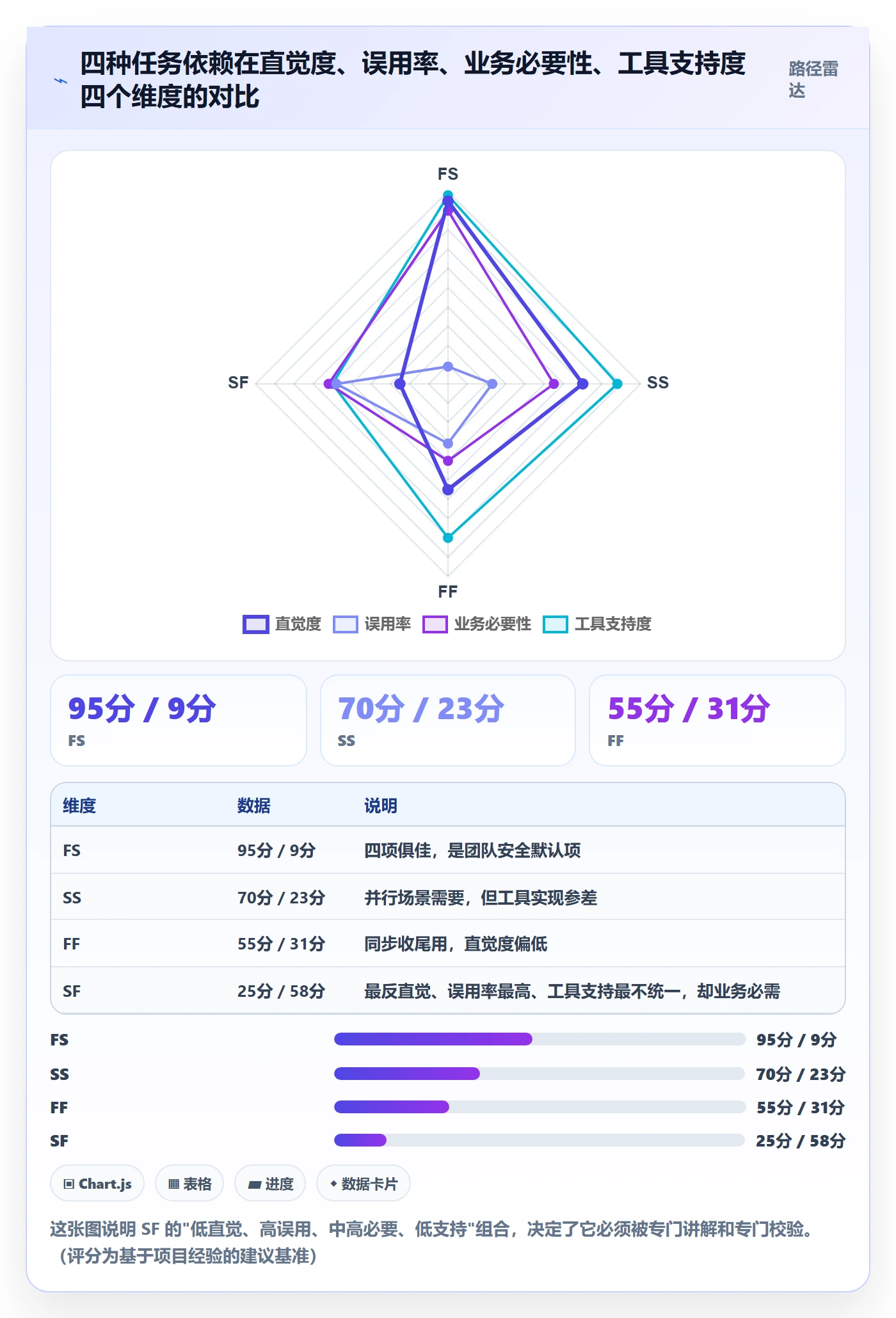 任务依赖SF全流程：产品经理流程优化与一文讲清