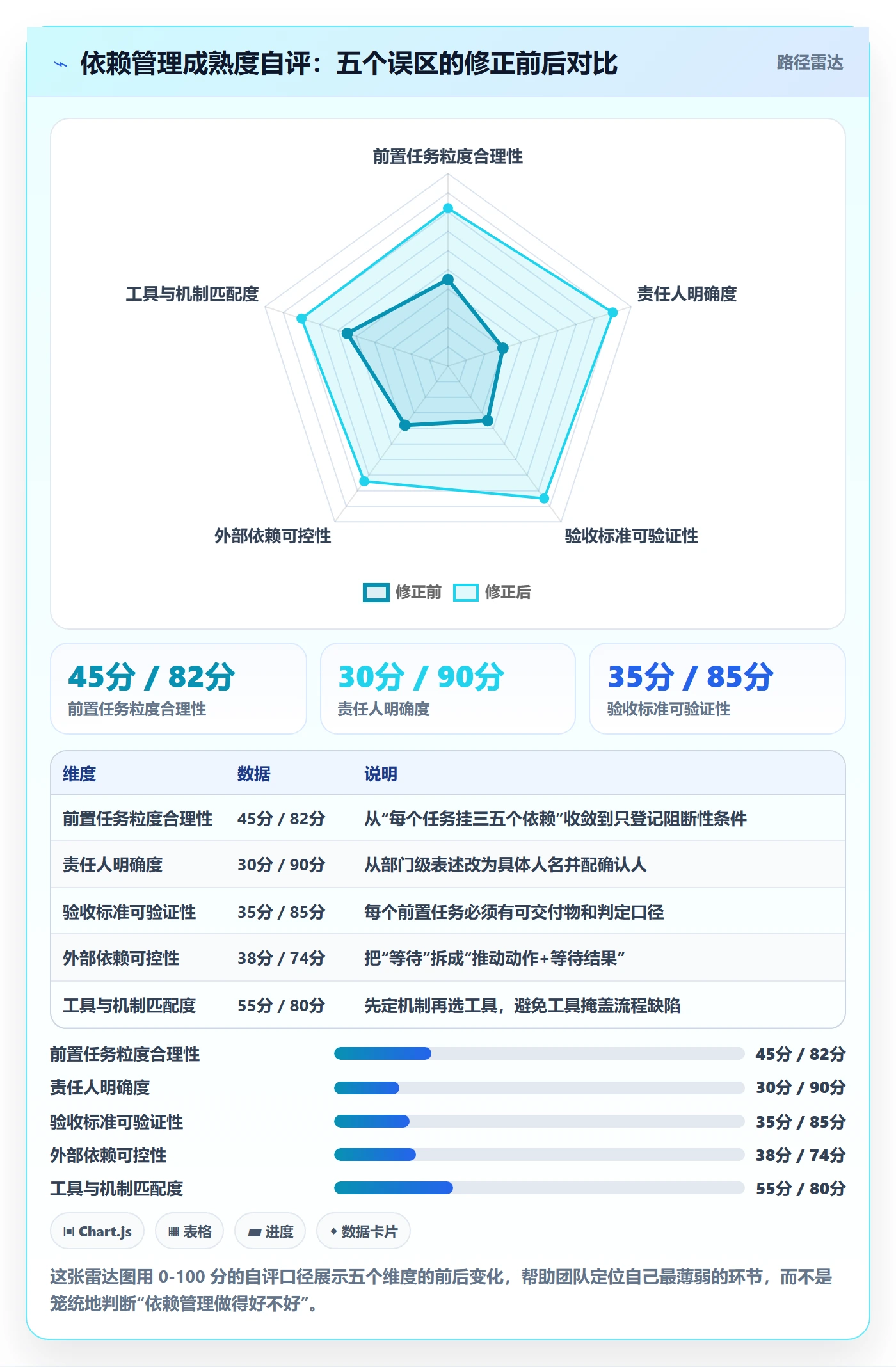 前置任务怎么做?实施团队风险控制:任务依赖从0到1