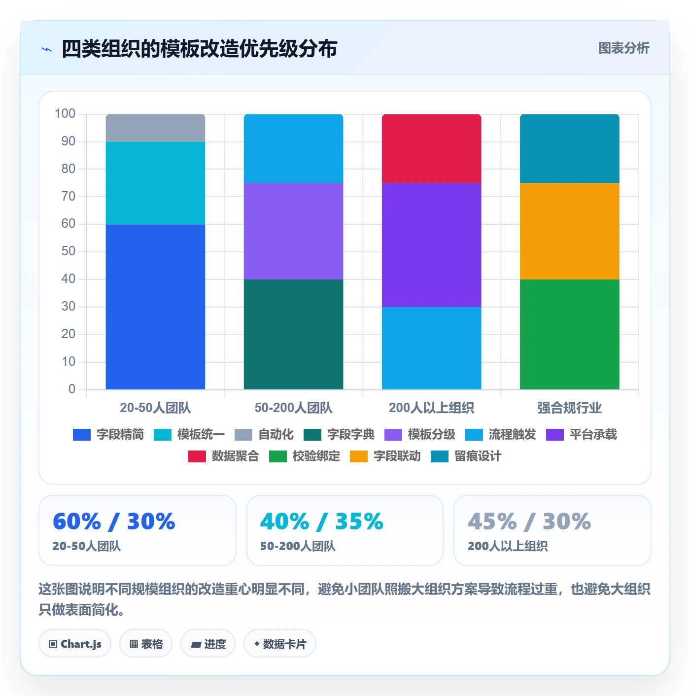 模板流程实操方法:跨部门团队提升项目模板效率的最佳实践方法与模板