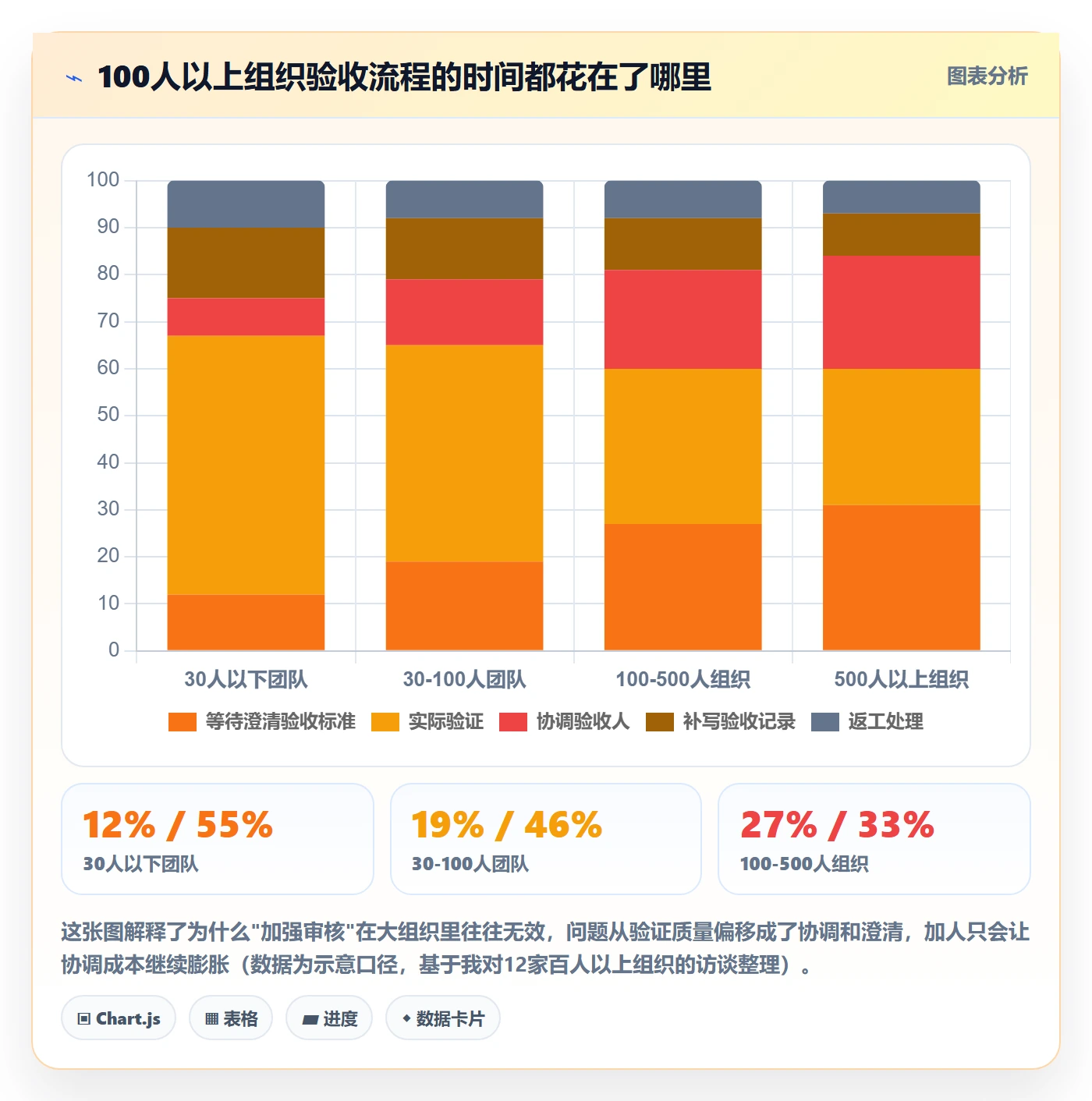 审核管理方法大全:企业管理者任务验收效率提升落地清单