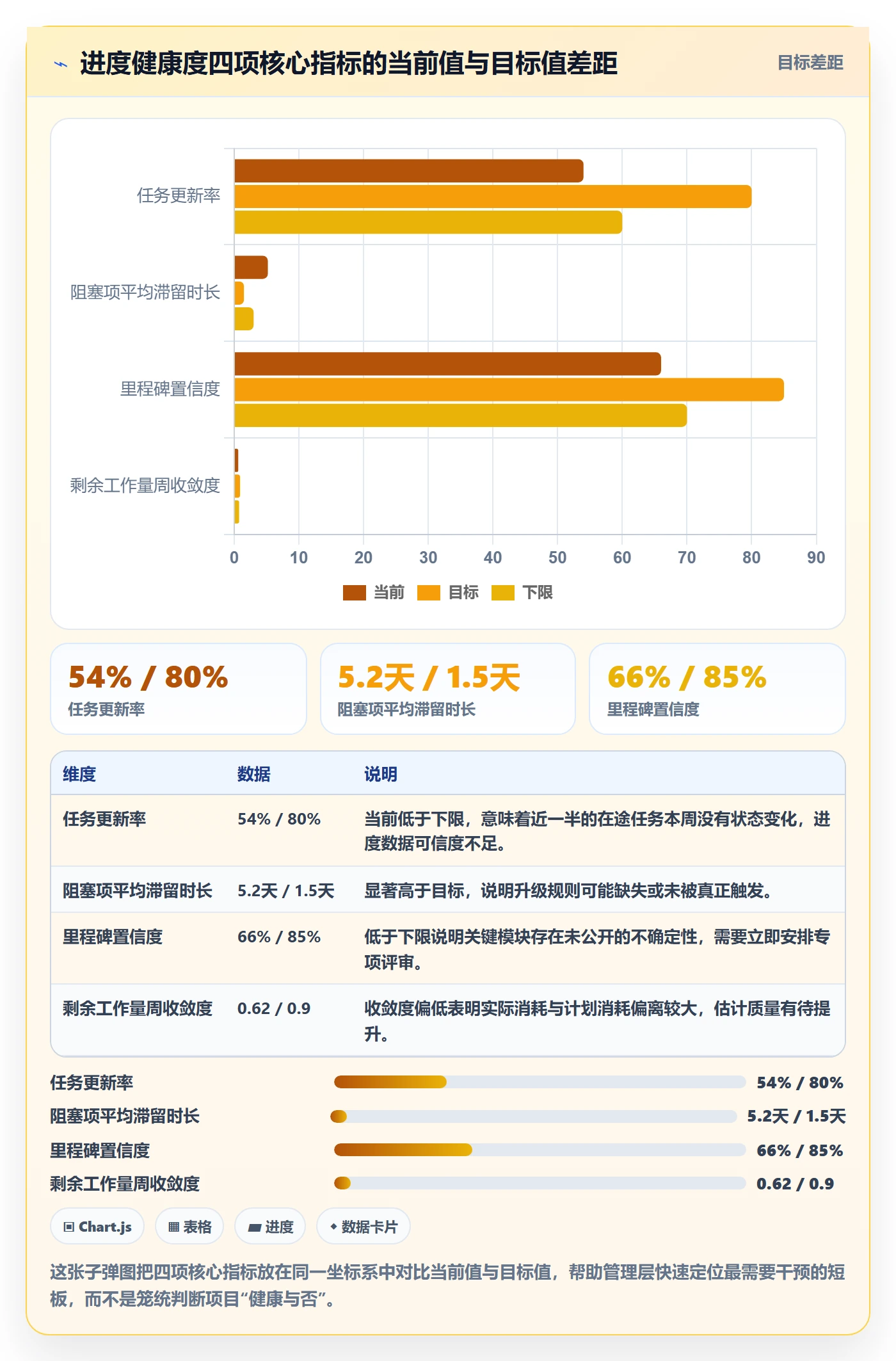 进度管理如何做好实际进度?管理层风险控制与操作步骤