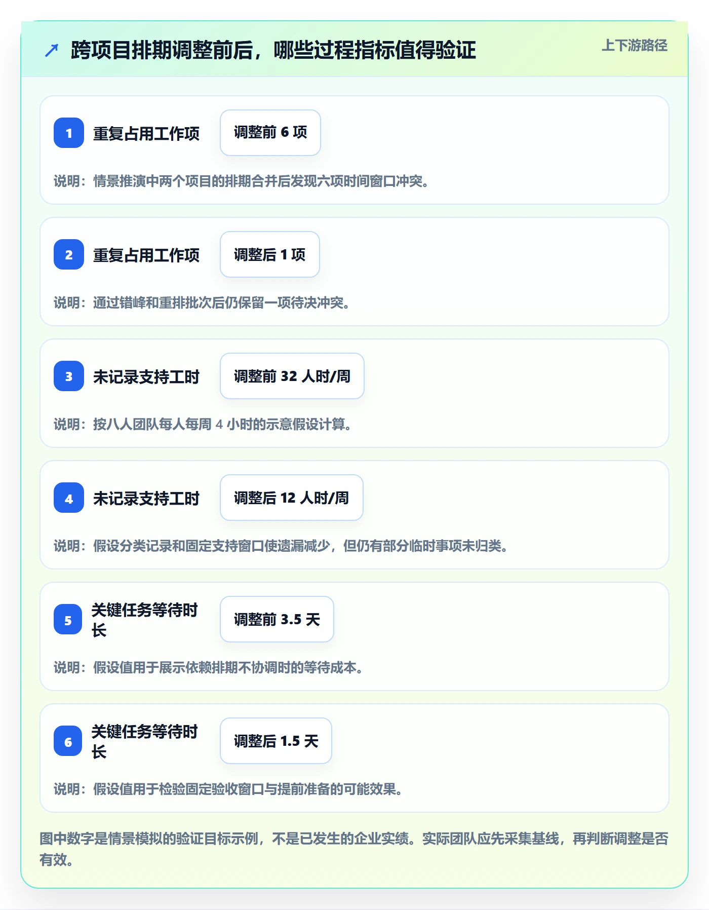 资源占用实操方法：项目成员提升资源管理效率的协同管理方法与模板