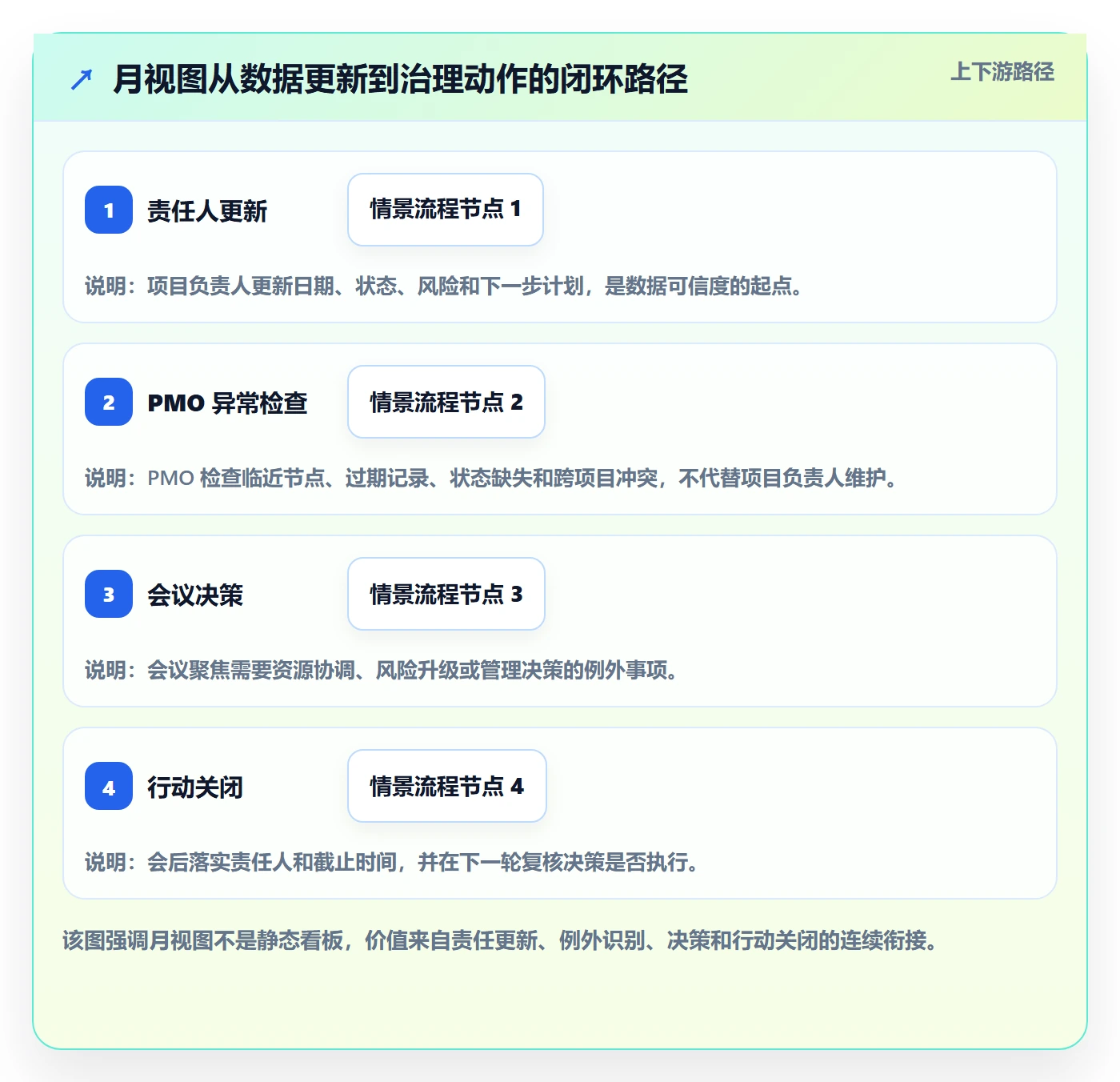日历视图月视图教程:PMO流程优化,避坑指南