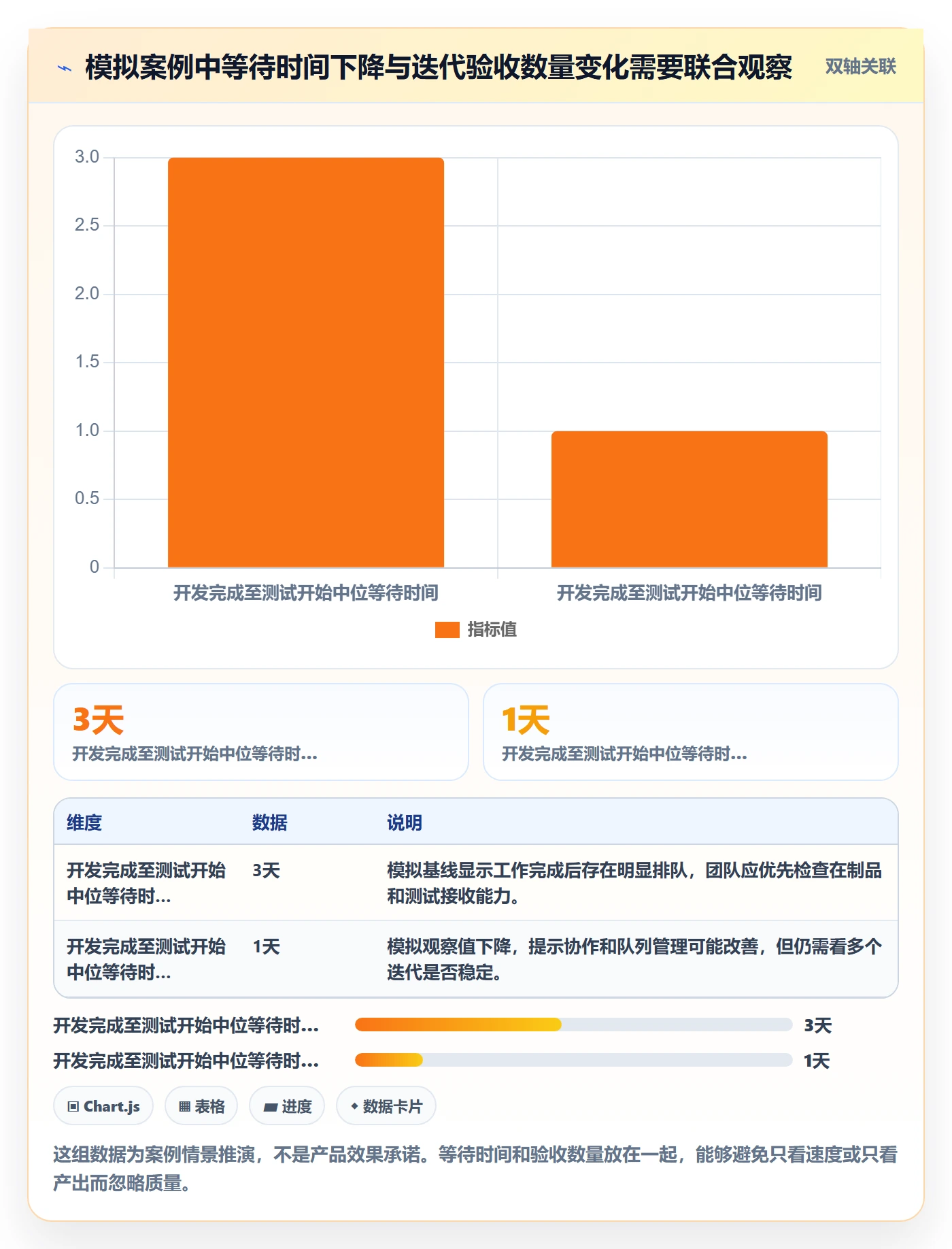 Sprint实操方法:研发团队提升敏捷项目效率的流程优化方法与模板