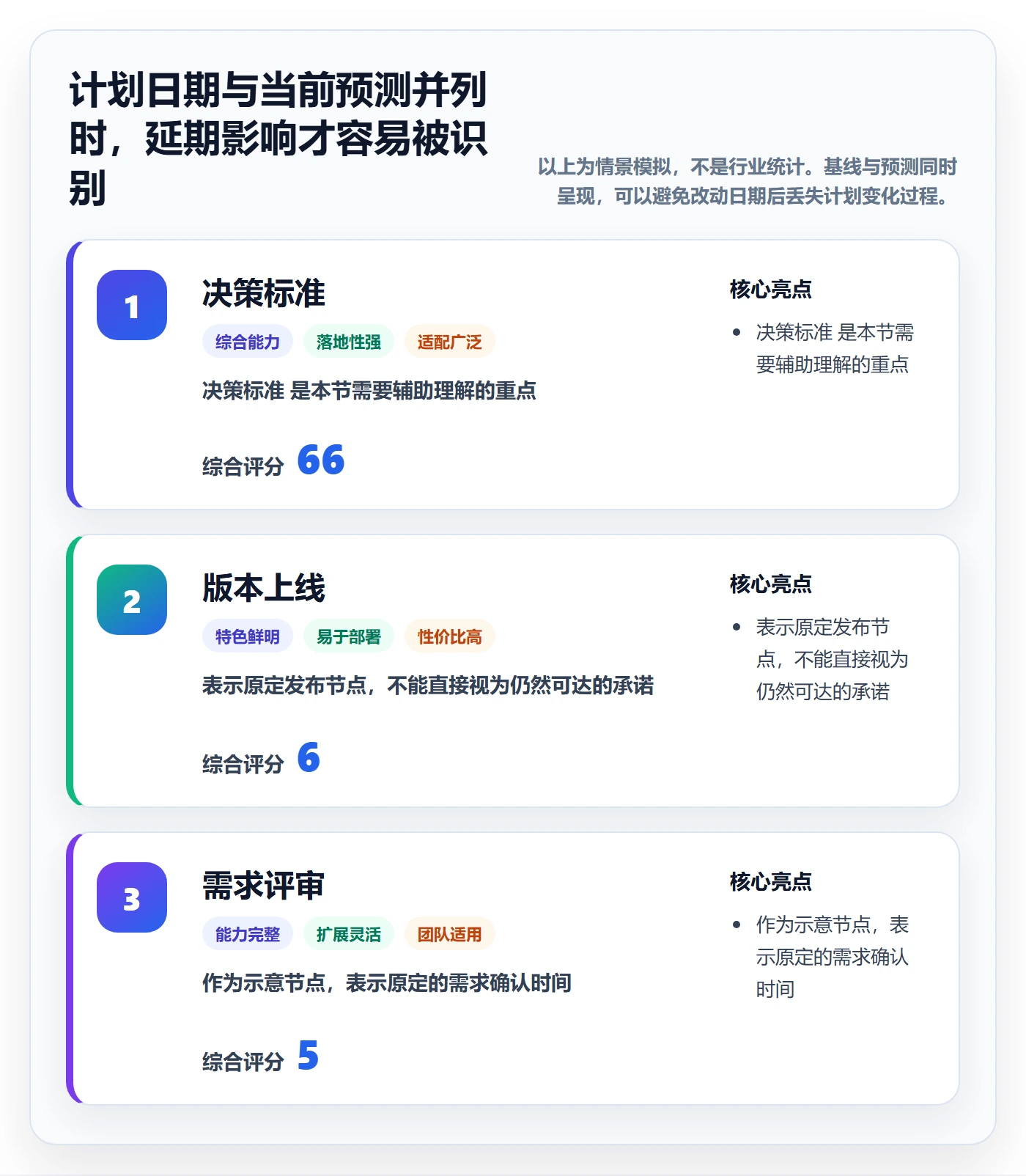 甘特图甘特图全流程：研发团队实操方法与一文讲清