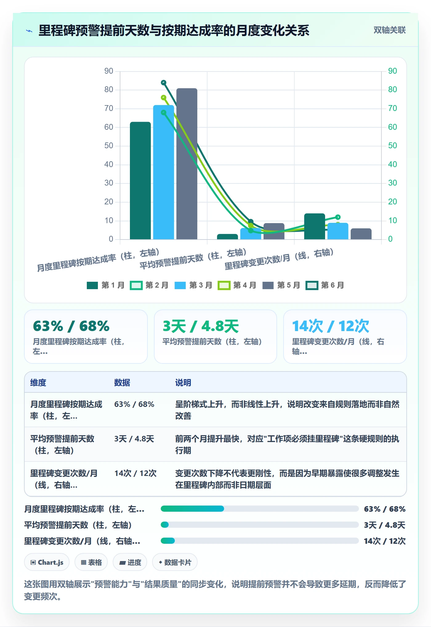 里程碑如何做好节点日期？项目负责人协同管理与操作步骤