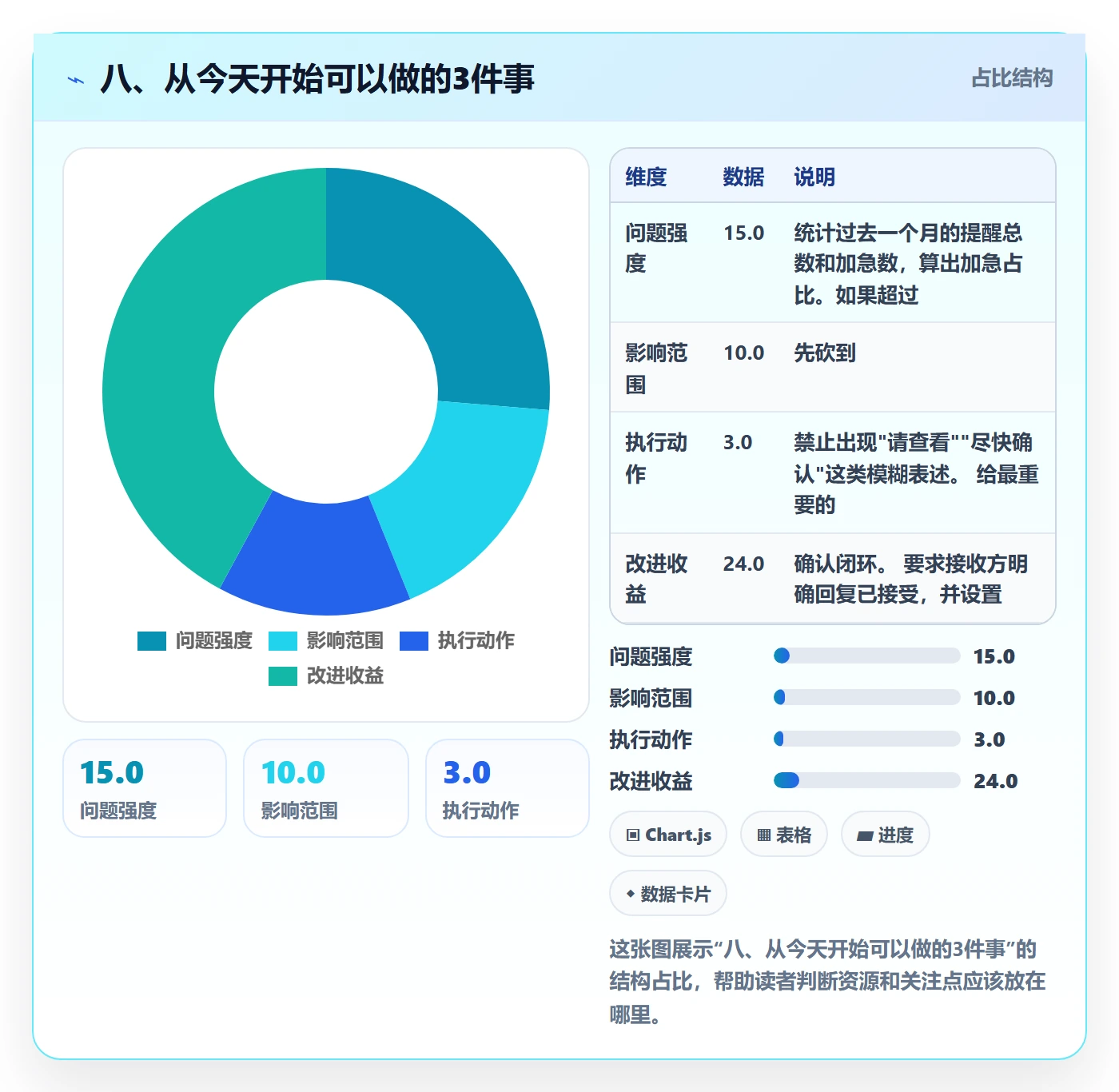 八、从今天开始可以做的3件事