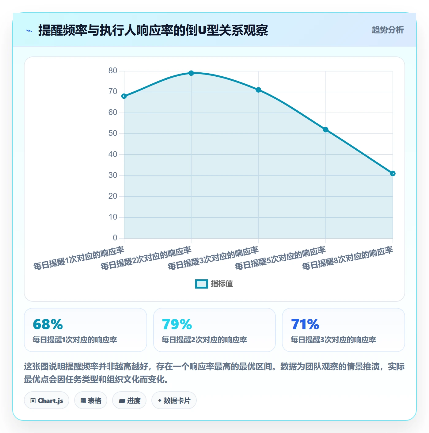 超期提醒管理指南：管理层如何做好任务提醒，效率提升全流程