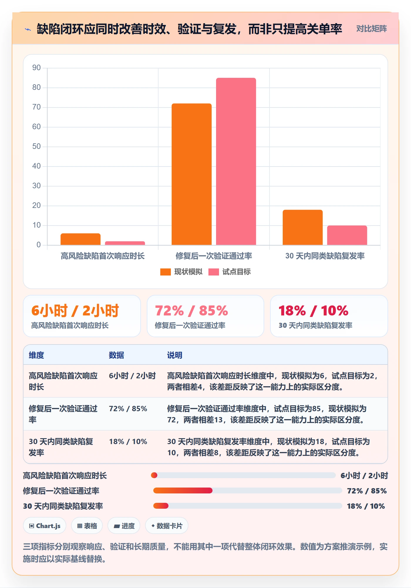 验证落地方案：跨部门团队开展Bug / 缺陷的实操方法案例解析