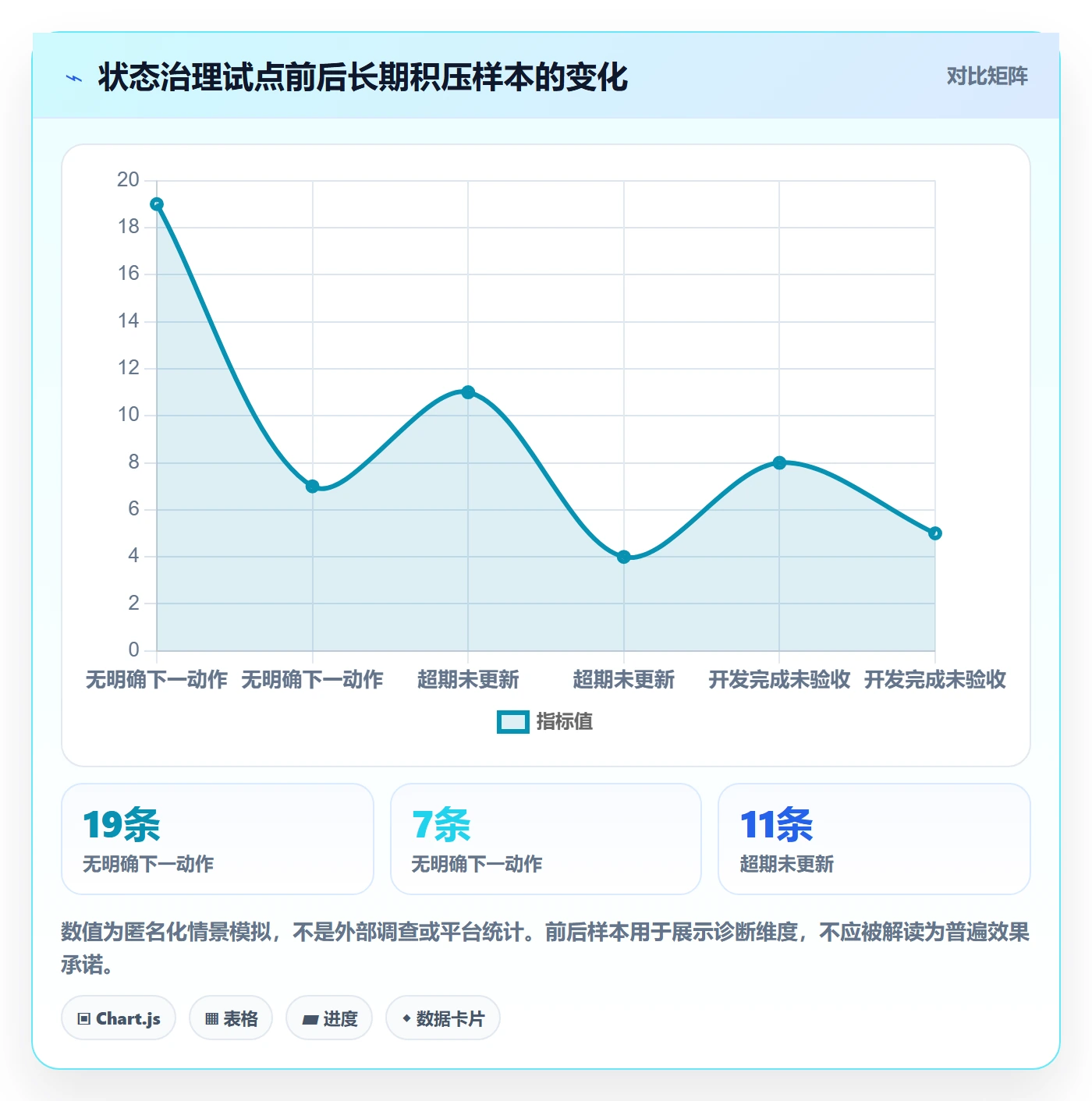 需求管理如何做好需求状态?PMO制度设计与操作步骤