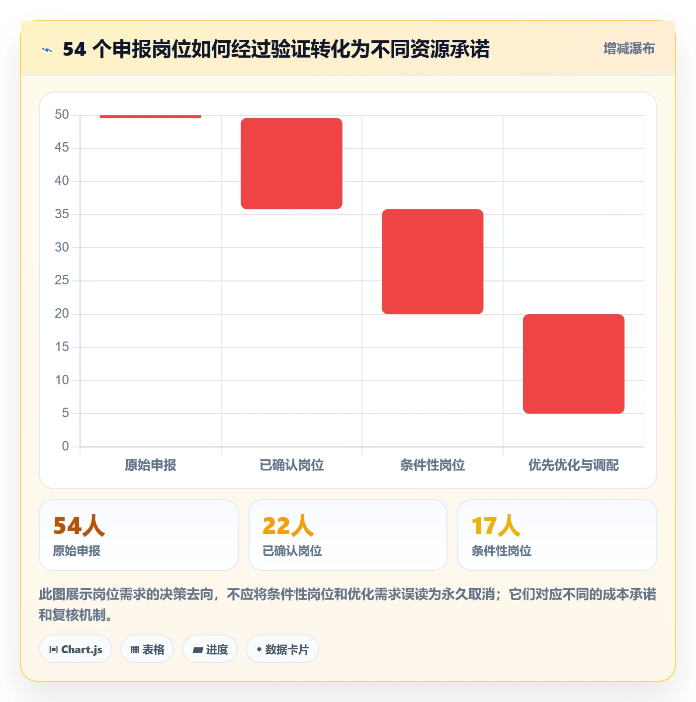 人力规划流程与规范:企业管理者人力资源计划落地方案关键指标