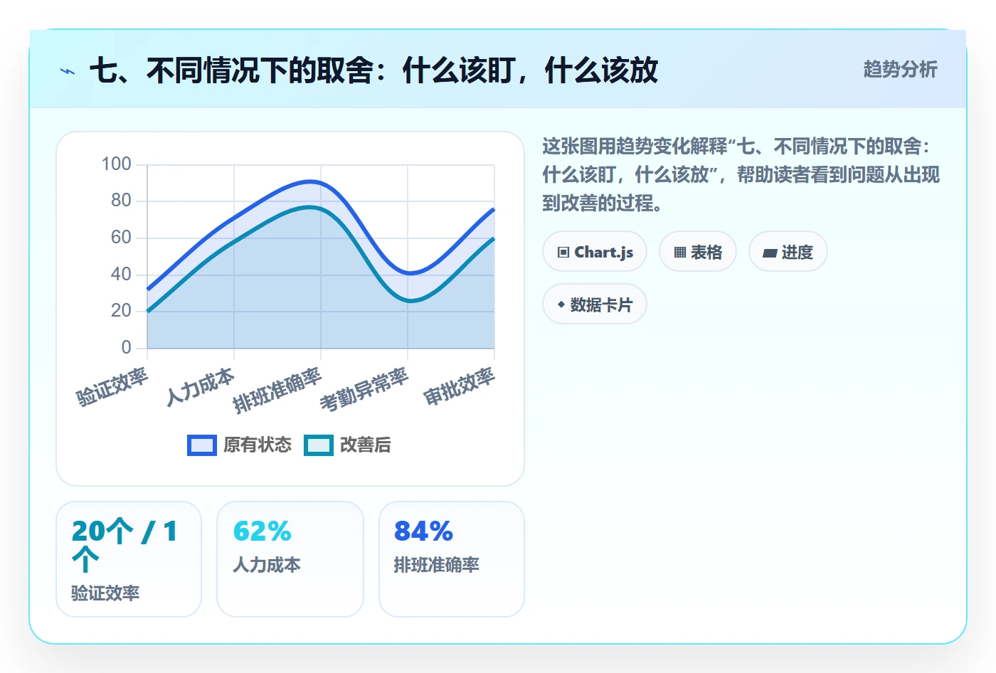 七、不同情况下的取舍:什么该盯,什么该放