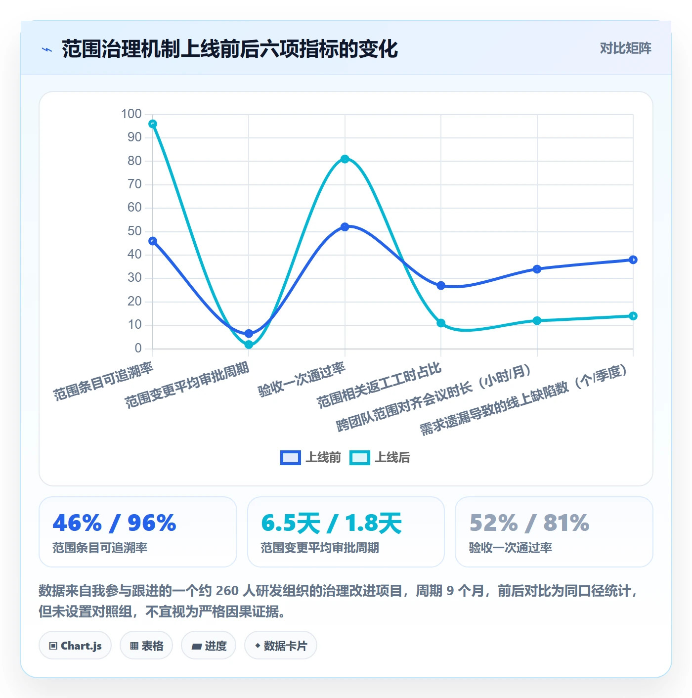 范围定义最佳实践:项目负责人项目范围落地方案,常见问题